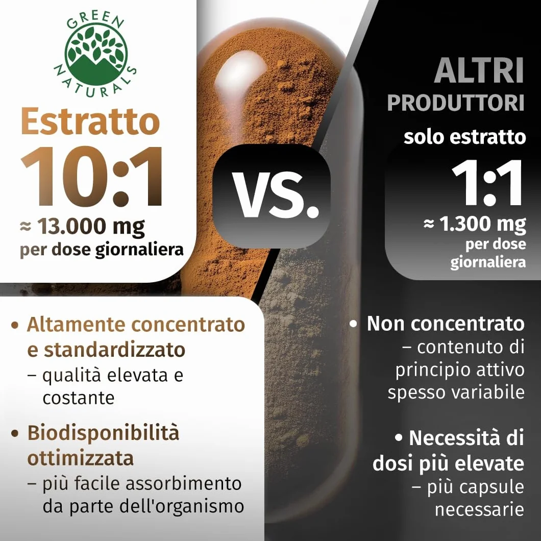 Green Naturals® Shilajit Himalaya Originale – 1.300 mg per dose giornaliera (estratto 10:1) – 50% acido fulvico & 12% acido umico – Scorta 3 mesi – 180 capsule