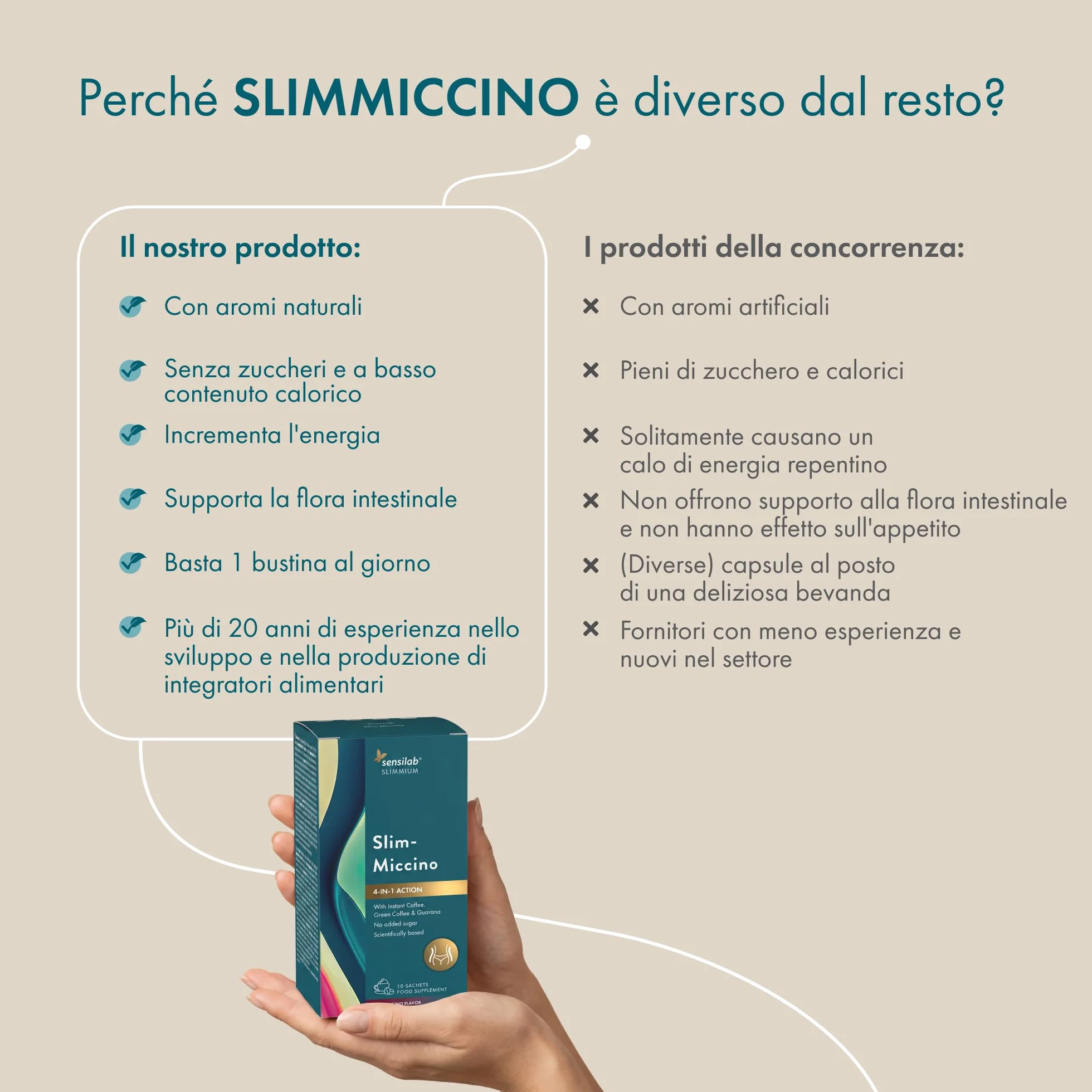 Sensilab Slimmium SlimMiccino XXL Termogenico Pre-Workout Caffè Solubile Caffè Verde con Inulina e Guaranà Bevanda alla Caffeina senza Zuccheri Aggiunti Gusto Cappuccino 30 Bustine
