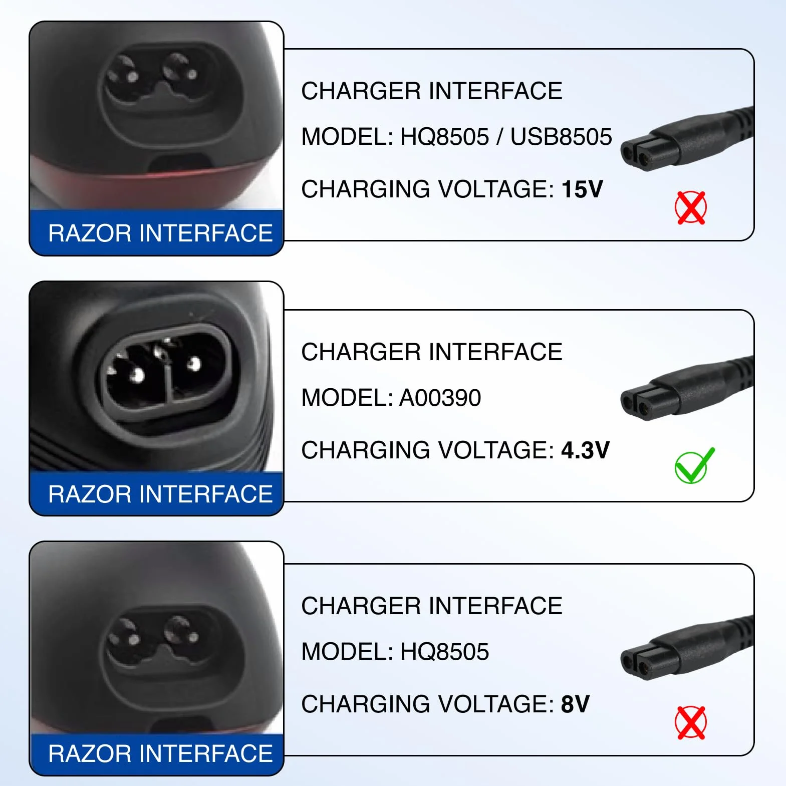 Philips OneBlade Caricabatterie 4,3 V 1,5 m Compatibile A00390 QP2520 QP2620 QP2721 QP2821 MG3720 BT3206 MG3730 MG5720 MG5730