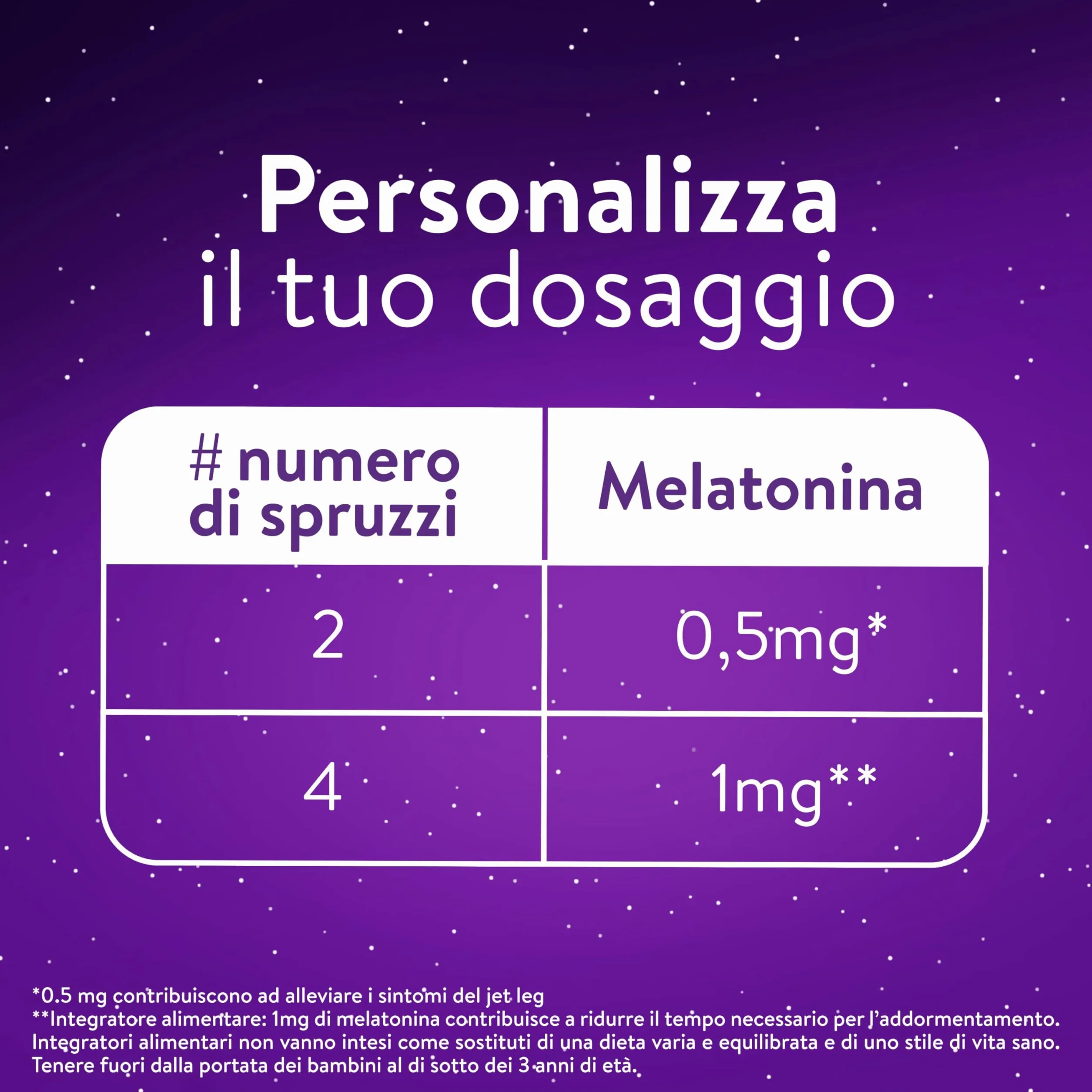 ZzzQuil Spray Orale Integratore Sonno Melatonina 0,5-1 mg Lavanda Arancia Senza Zucchero Vegano 30 ml Maxi Formato 2 Confezioni