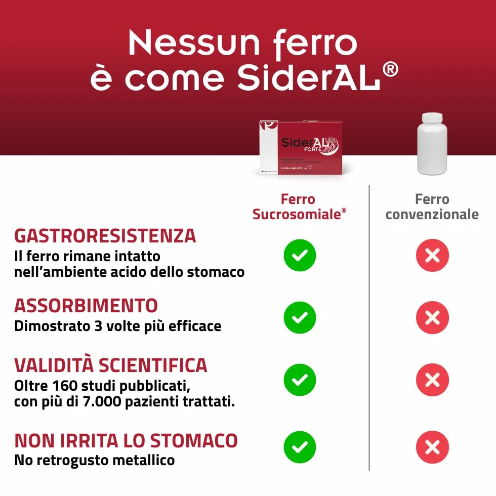 SiderAL® Forte Integratore alimentare a base di Ferro Sucrosomiale®, No Gusto metallico, Alta Tolerabilità, Alto assorbimento, No Glutine, No lattosio, 20 Capsule, Pharmanutra