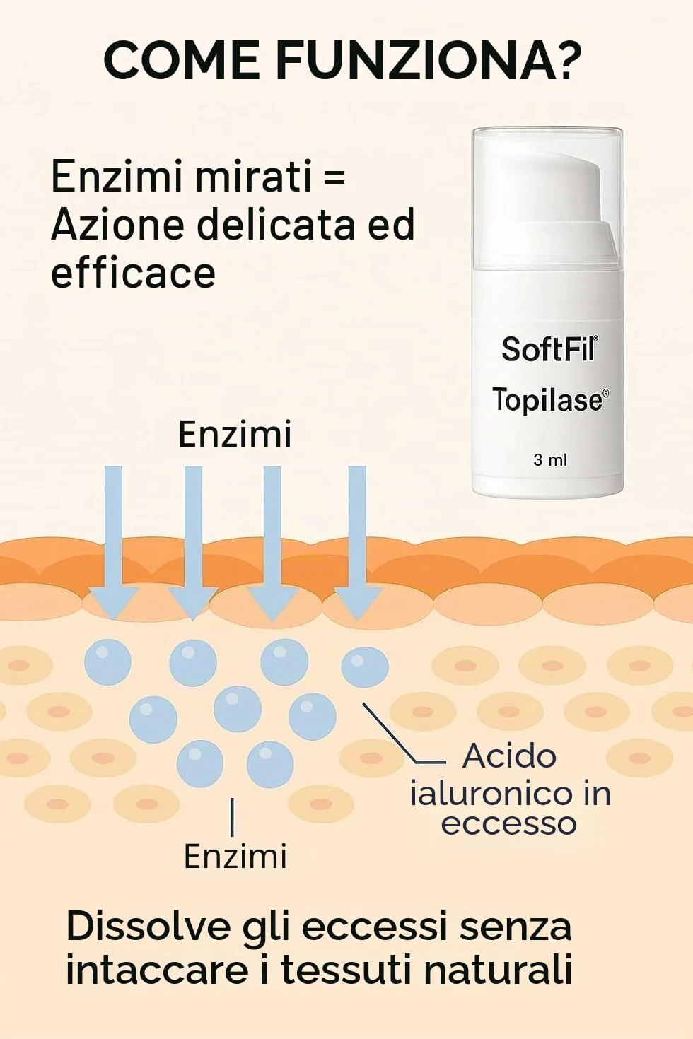 SoftFil Topilase Trattamento dermo-regolatore post filler 3 ml