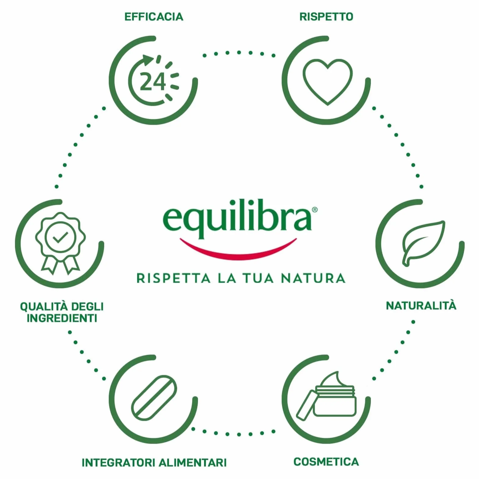 Equilibra Integratore per lo Sport B-Taurin Effervescente con Taurina Arginina e Guaranà per Tono ed Energia Con Caffeina Senza Glutine - 6 Tubetti da 20 Compresse