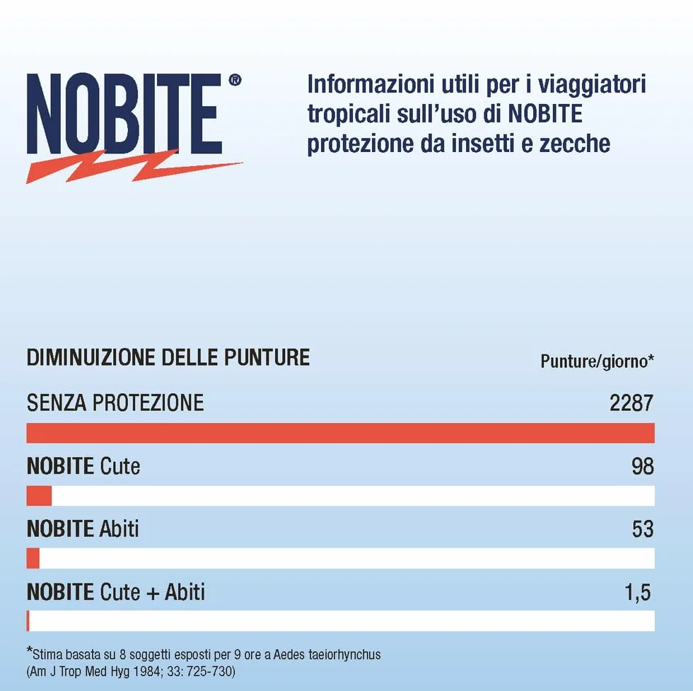 NOBITE Spray Antizanzare 100ml 50% DEET Repellente Insetti