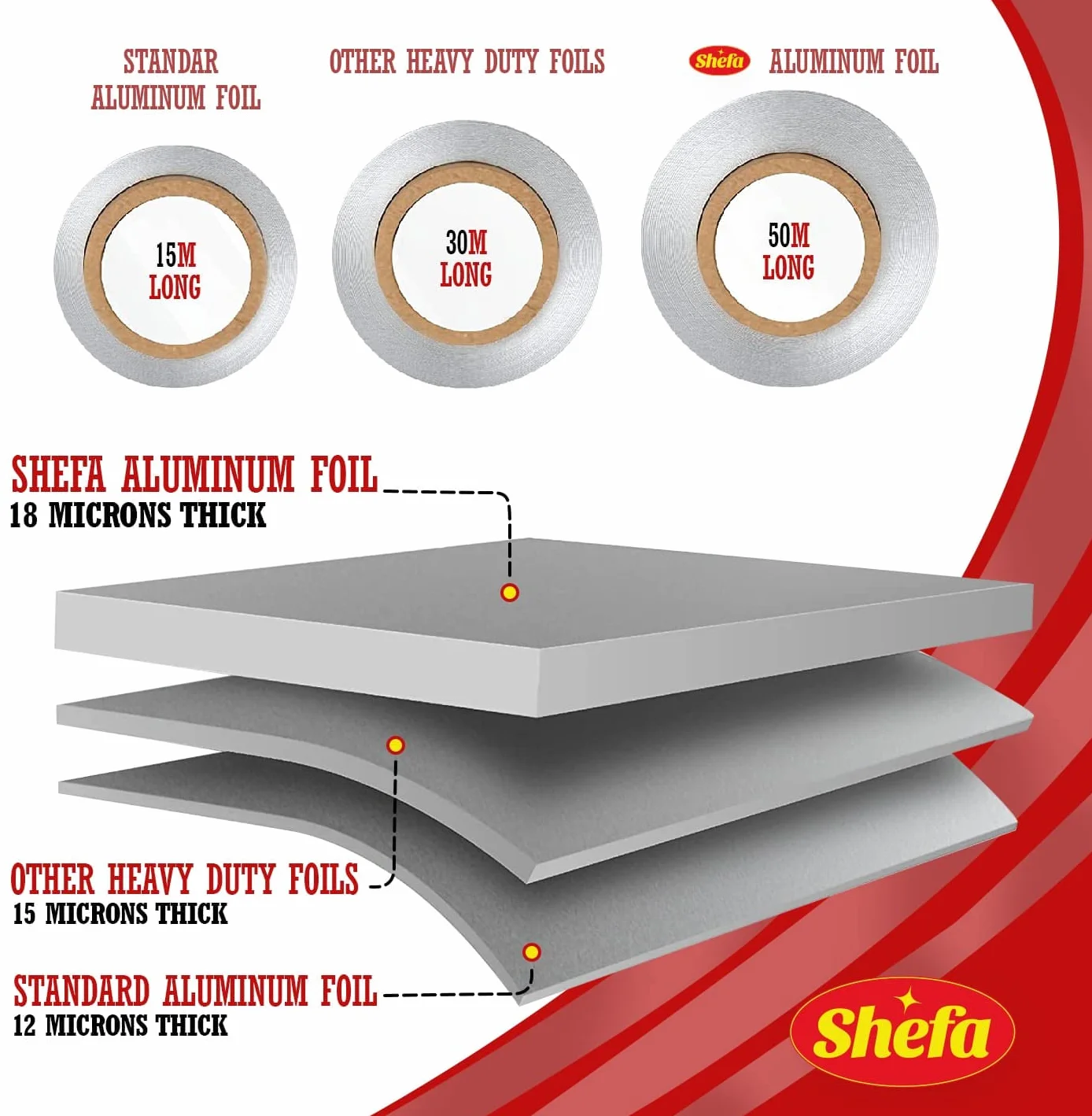Shefa Rotolo di alluminio 45 cm x 50 m 18 micron - Foglio da cucina resistente e riciclabile