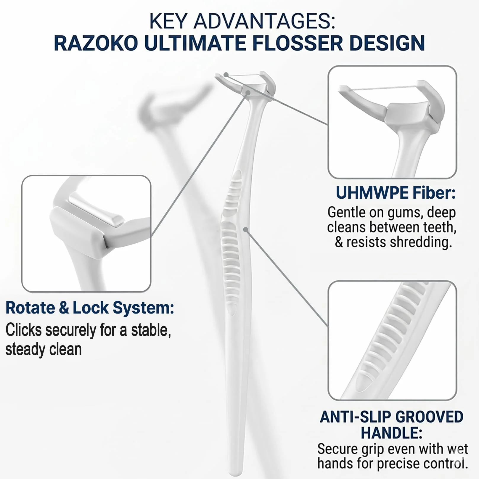 RAZOKO Kit di Strumenti per la Pulizia del Filo Interdentale (1 Manico e 120 Ricariche)
