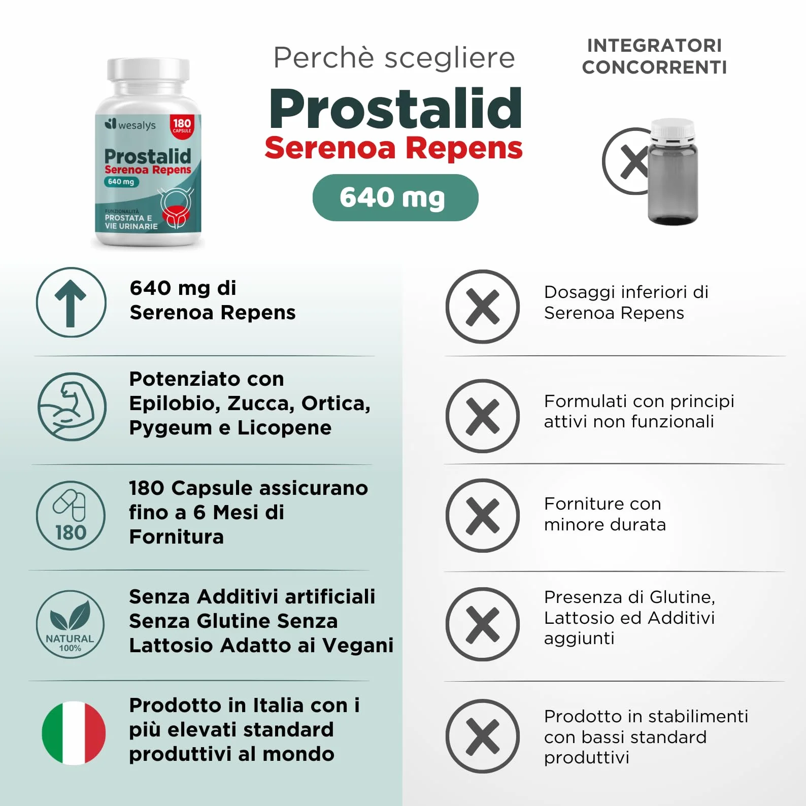 SERENOA REPENS 640MG 180 CAPSULE Saw Palmetto Integratore Prostata con Licopene Pygeum Africanum Zucca Ortica