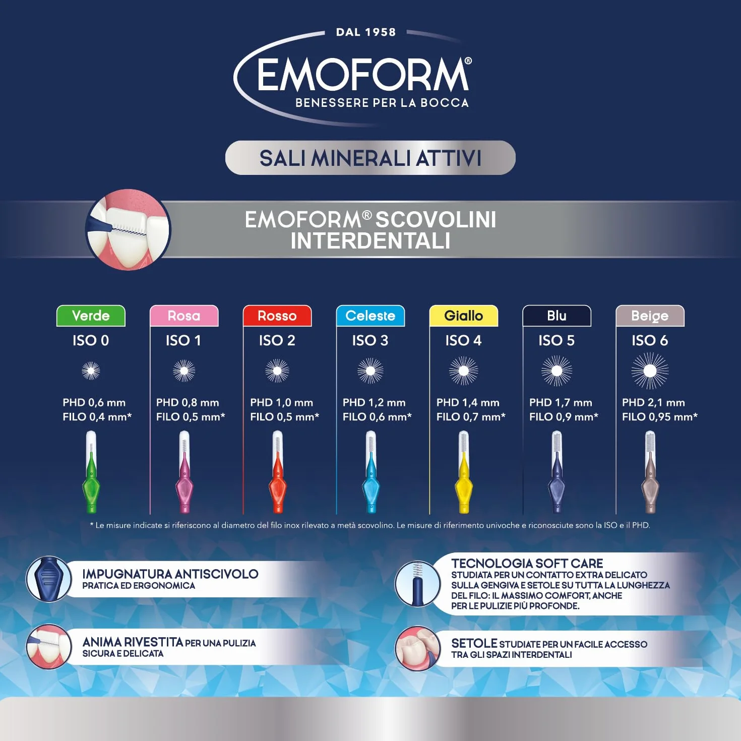 Emoform Scovolino Interdentale 6 Pz. SoftCare Setole Morbide Impugnatura Antiscivolo