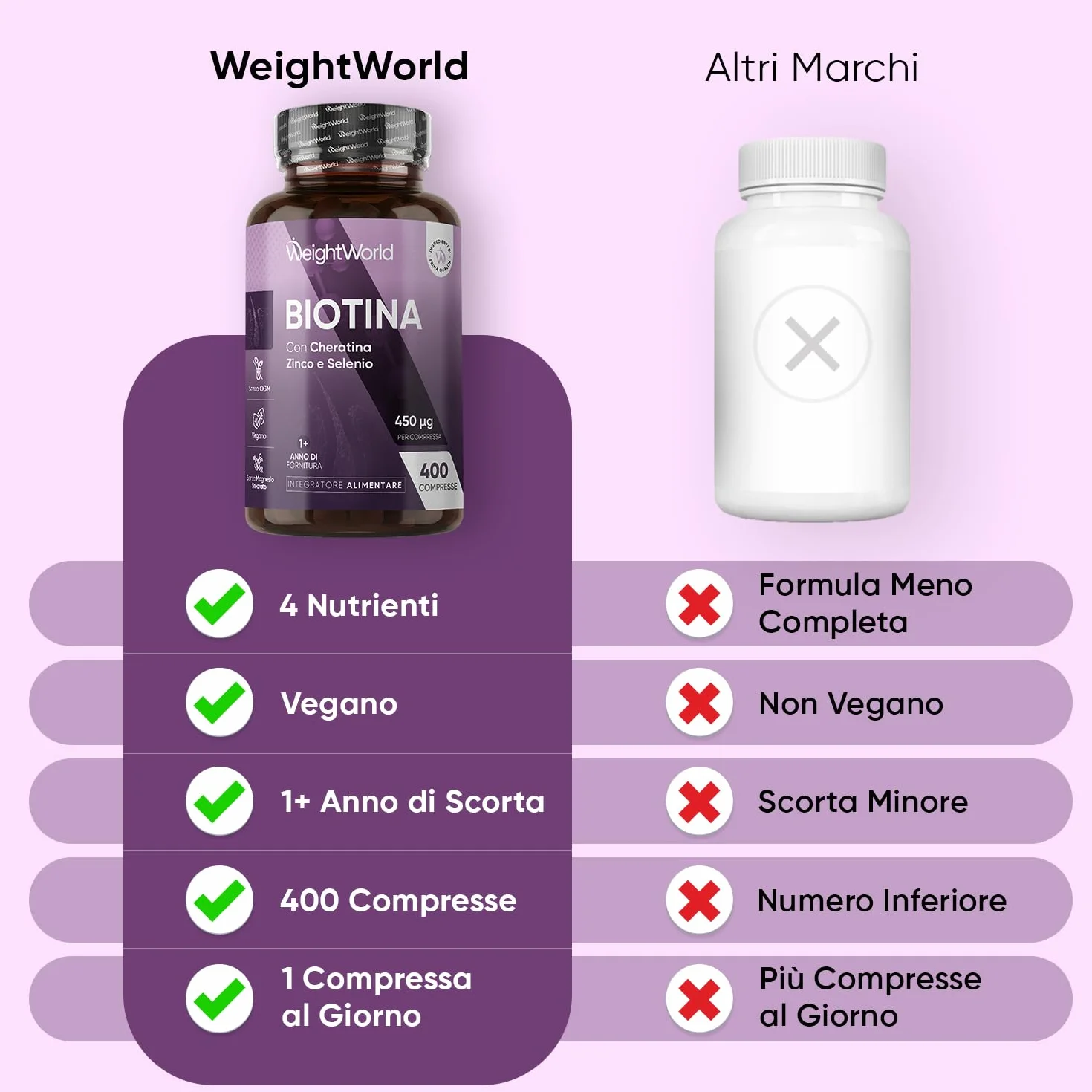 Biotina Capelli 450μg, Cheratina e Zinco, 400 Microcompresse Vegane, Integratori per Capelli