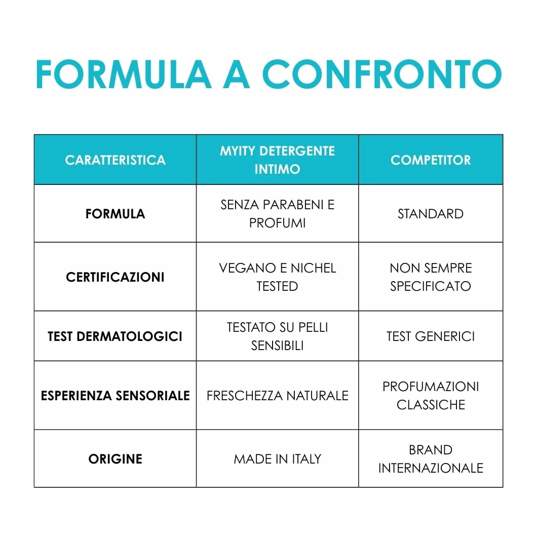 Detergente Intimo Myity pH 5 per Pelli Sensibili - Antibatterico, Rinfrescante, Senza Profumo, Vegano