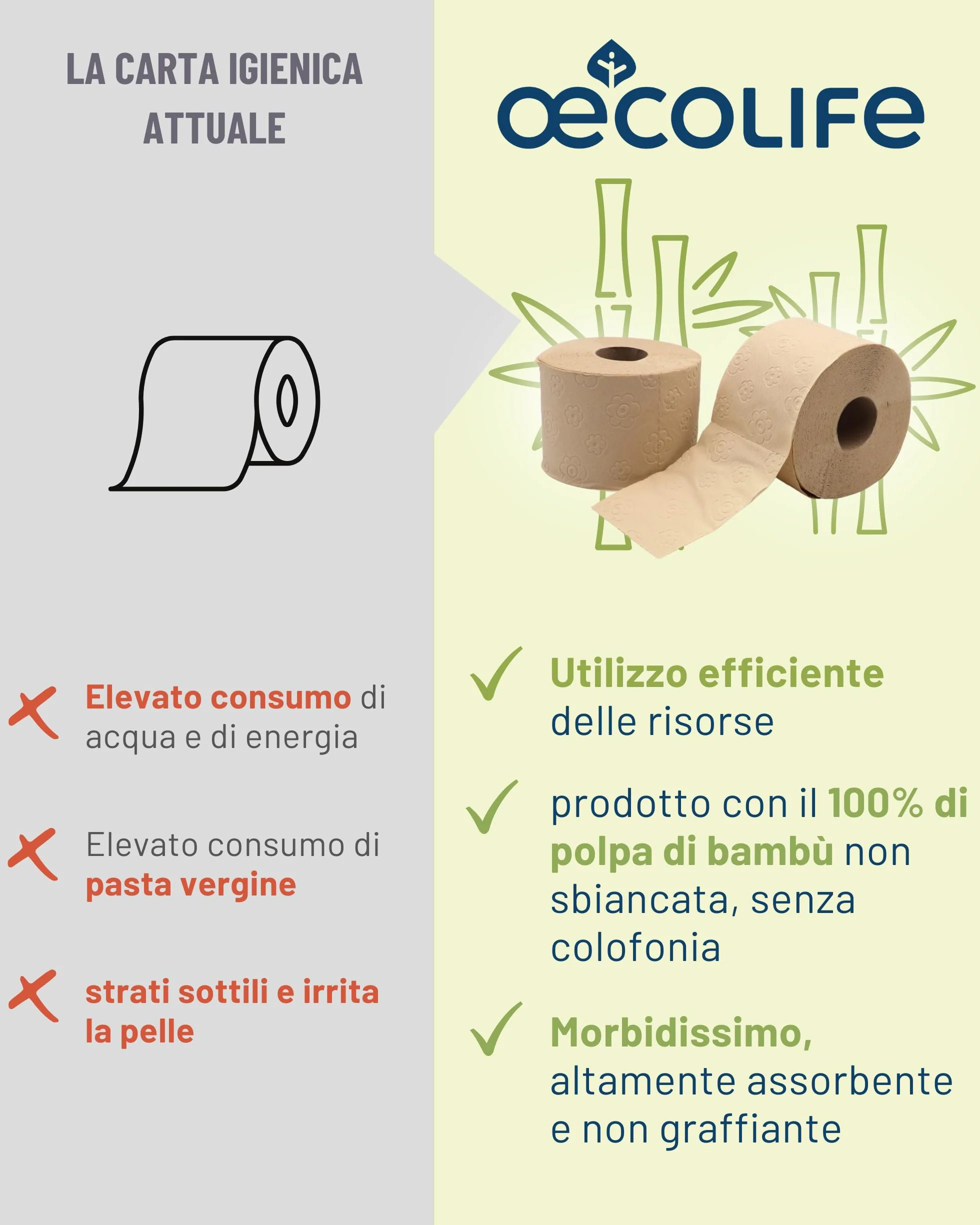 Oecolife scatola di carta igienica in bambù 3 strati 27 rotoli 250 fogli vegana sostenibile