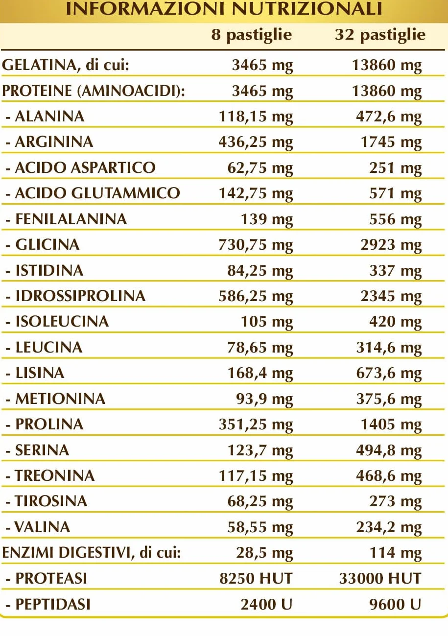 Dr Giorgini LEGAFER Pastiglie 200 g Integratore