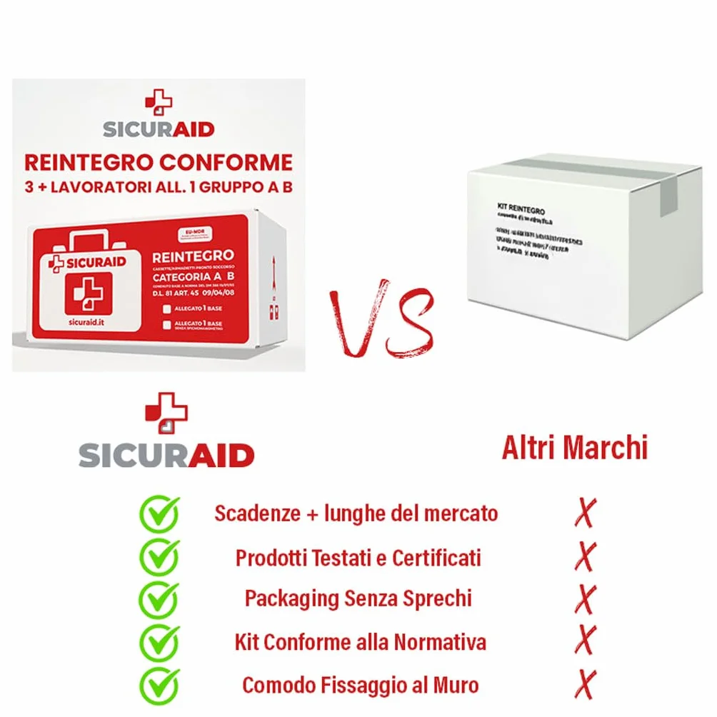 SICURAID Kit Reintegro Cassetta Pronto Soccorso Aziende 3+ Dipendenti Conforme DM 388/2003 Ricambi Completi Certificati