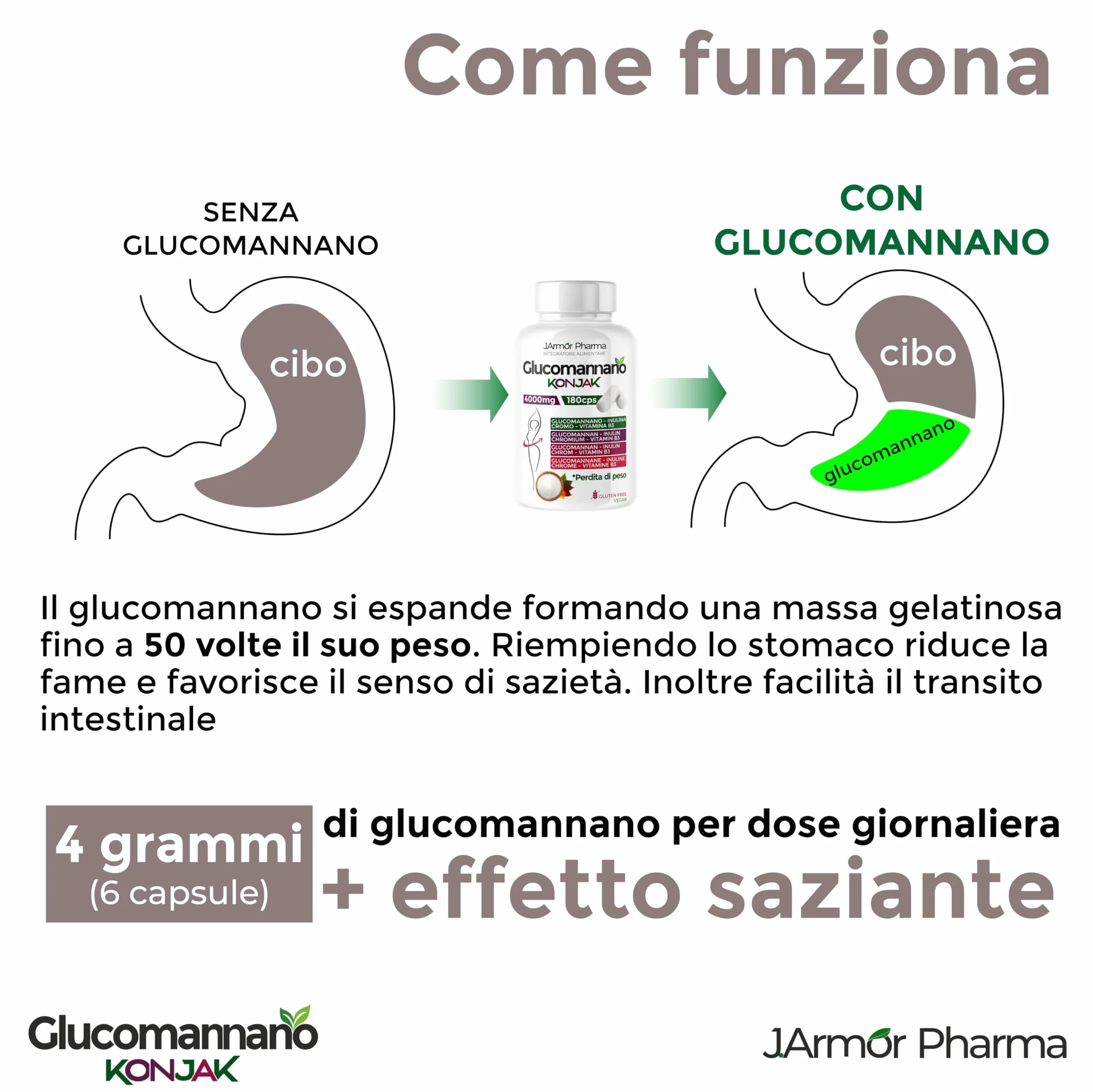 Glucomannano Capsule con Inulina, Cromo e Vitamina B3 – Fibra Alimentare – 180 Capsule Vegane – J.Armor Pharma