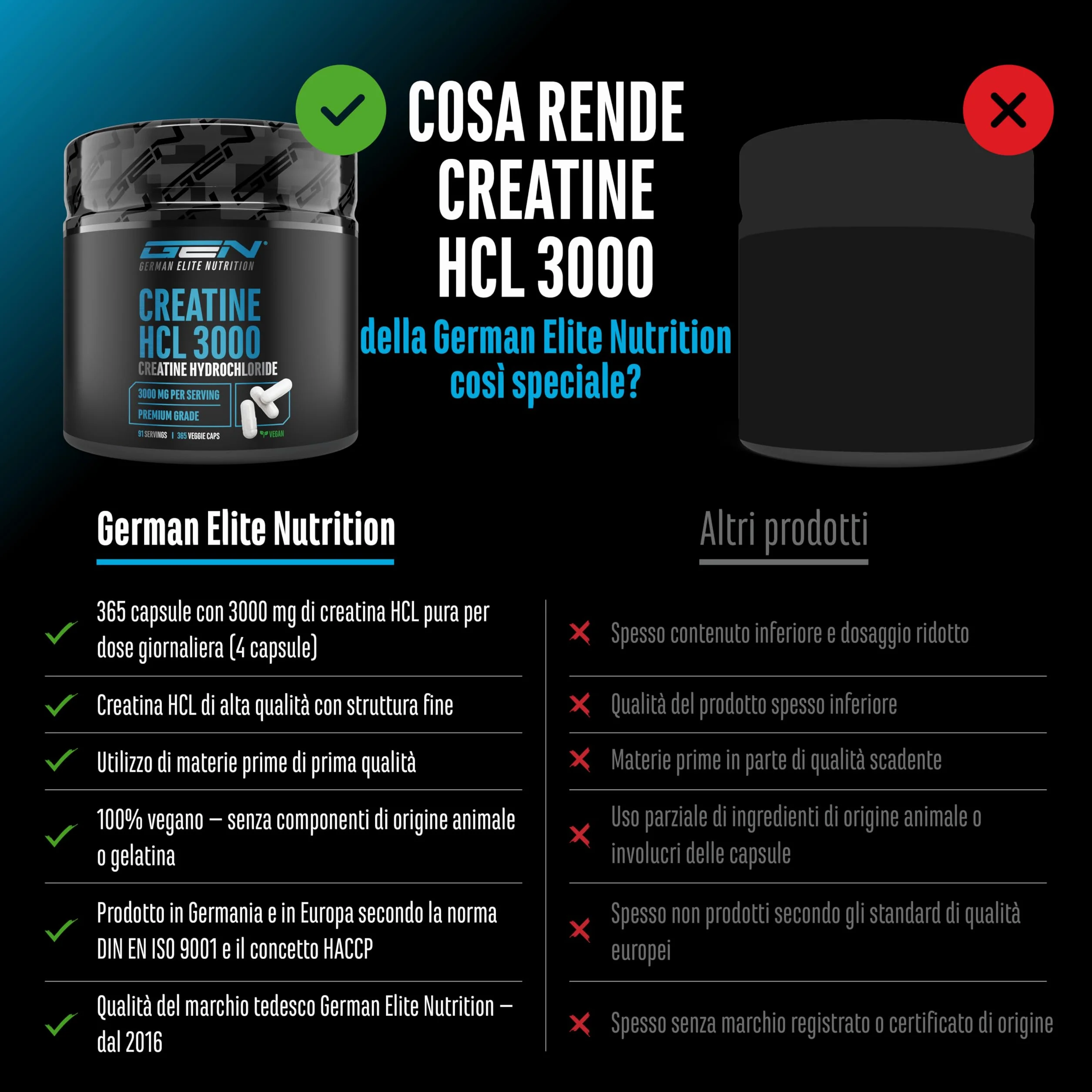 Creatine HCL - 365 capsule - Ad alto dosaggio con 3000 mg di cloridrato di creatina per dose giornaliera - Massimo assorbimento & biodisponibilità - 100% vegano