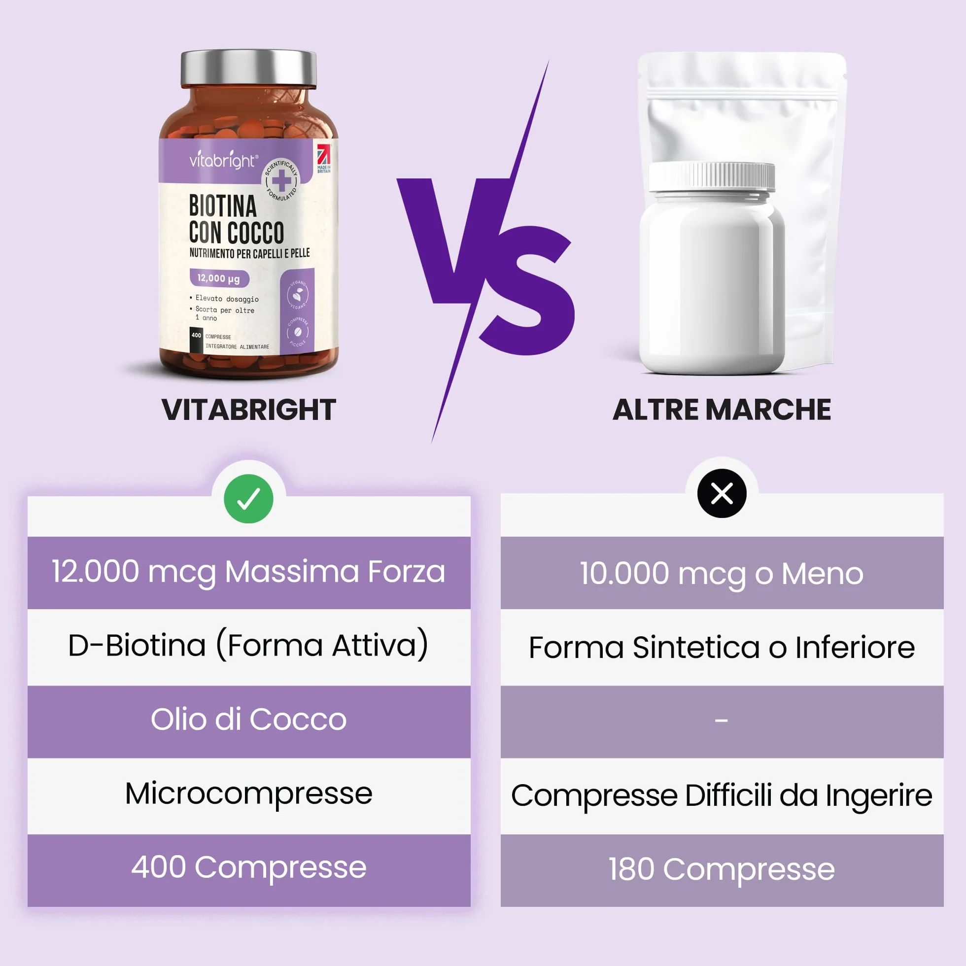 Biotina per Capelli Pelle e Unghie 12000 µg Compresse Integratore Vitamina B7