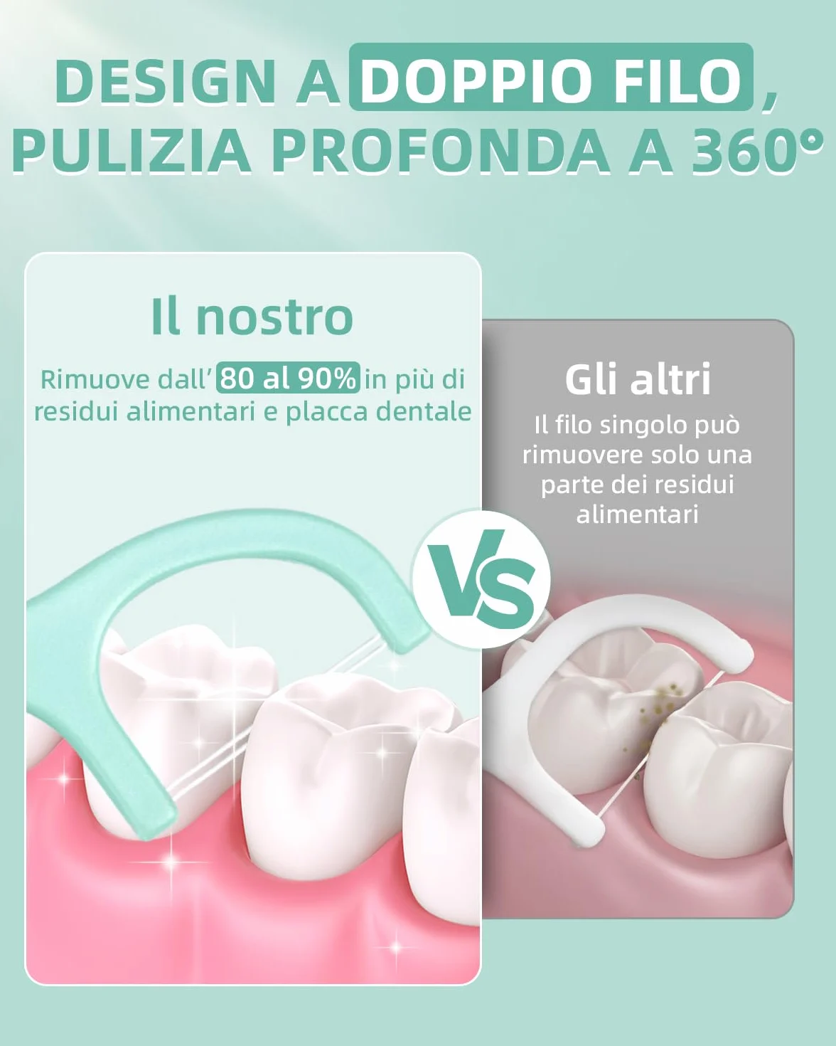 300 Filo Interdentale a Doppia Linea alla Menta per la Cura dei Denti - Archetti filo interdentale per Rimuovere la Placca e i Residui di Cibo