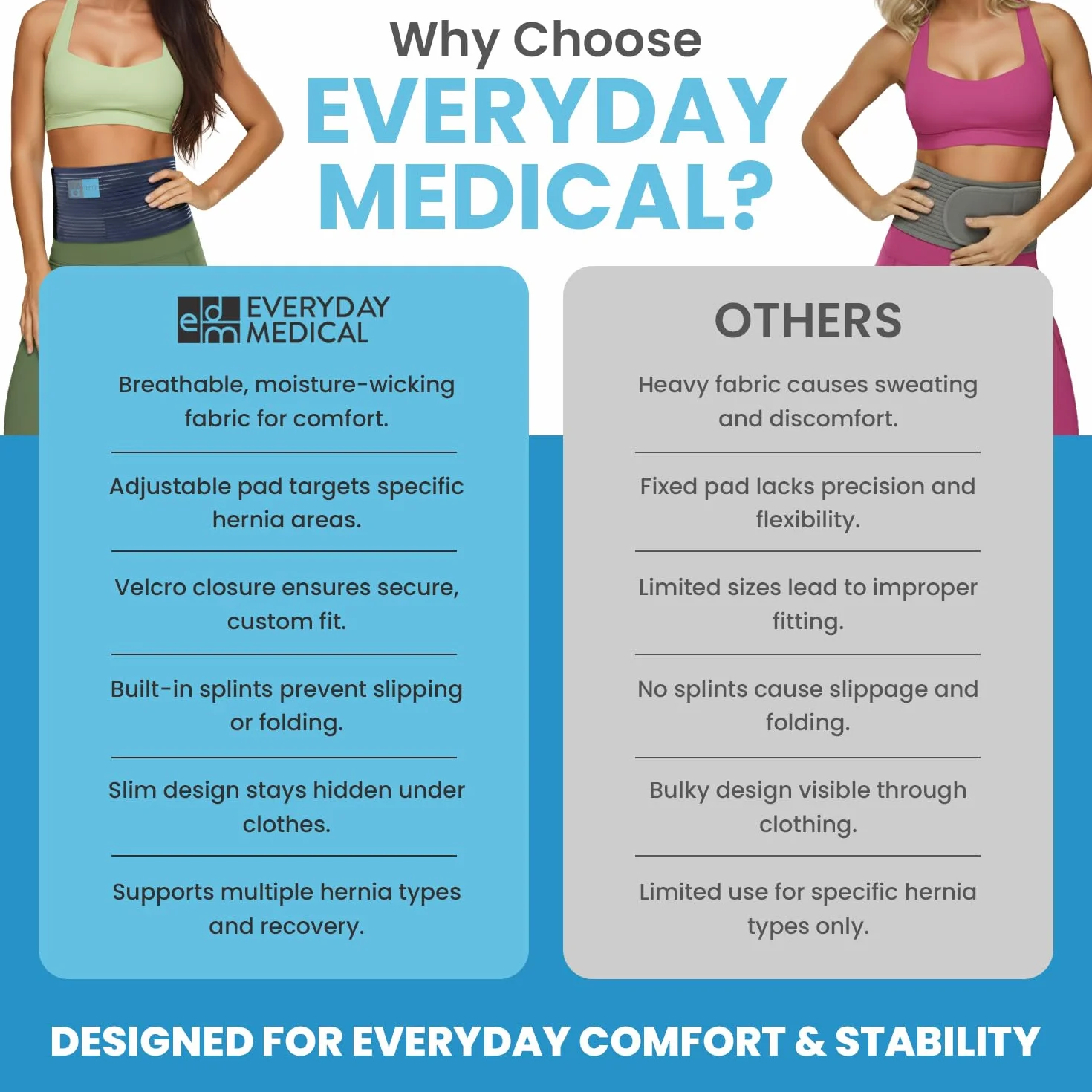 Everyday Medical Cintura Ernia Ombelicale Ernia Addominale per Ombelico Supporto I Ernia Dell'ombelico per Donne e Uomini I Cinto per Ernia Aiuta ad Alleviare il Dolore I Umbilical Hernia Belt