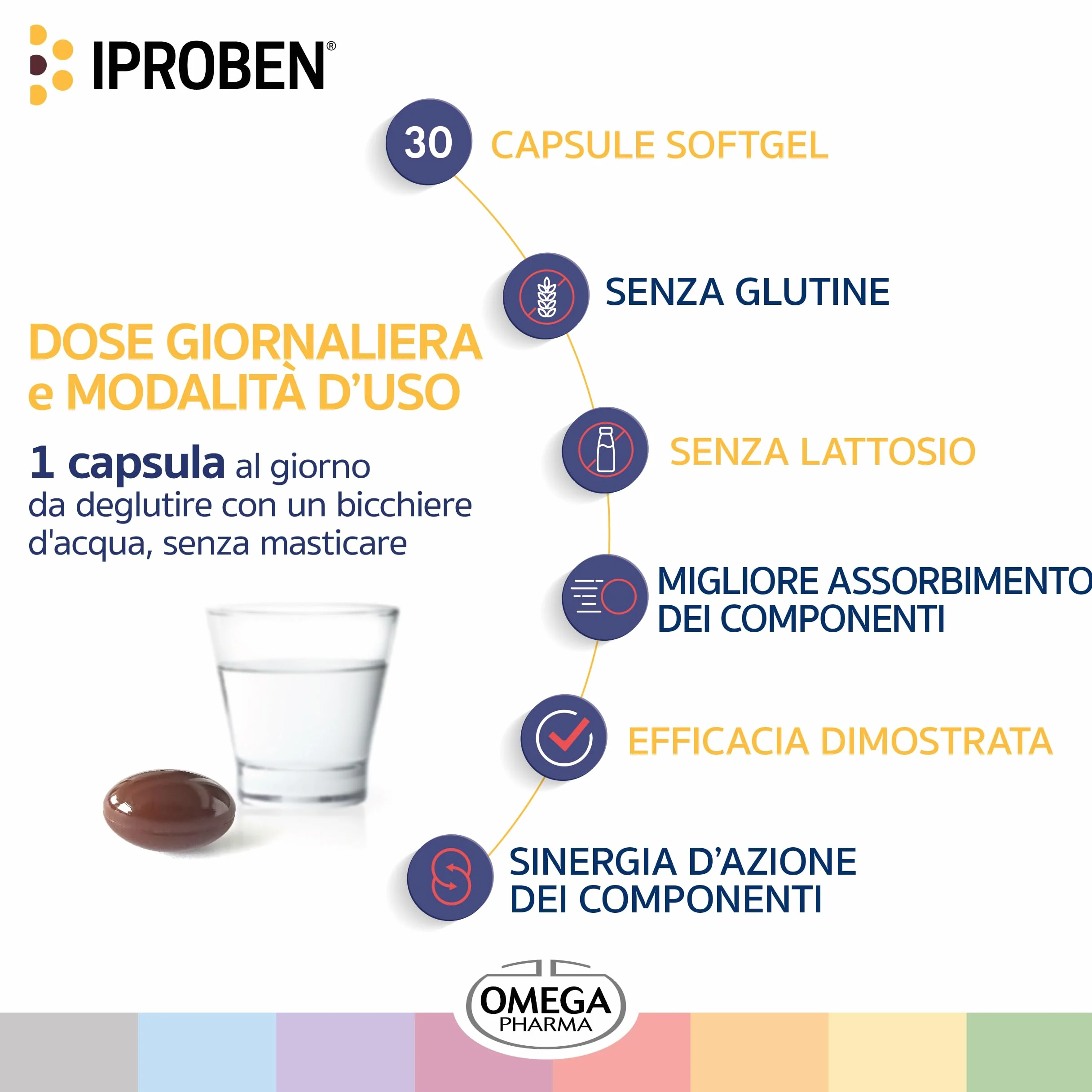 Omega Pharma Iproben Integratore Alimentare Prostata 30 Capsule