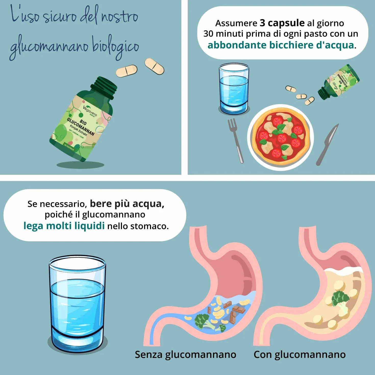 Glucomannano Forte | 4000 mg | con Cromo e Zinco | Alto Dosaggio | Senza Additivi | No OGM | Vegan | Vegavero®