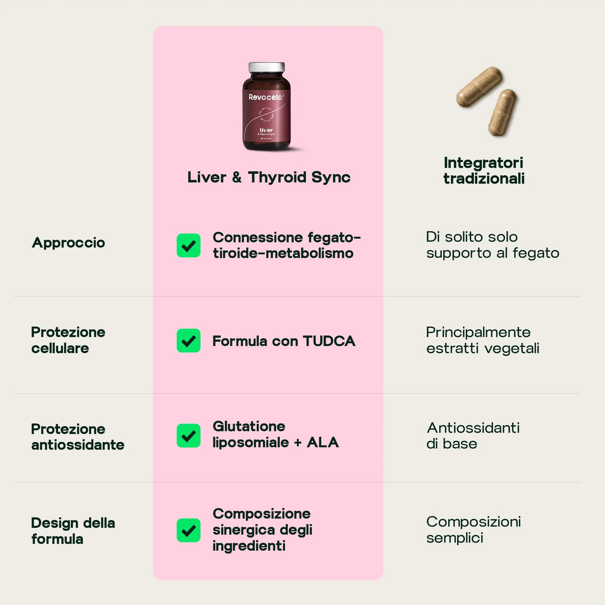 Detox Fegato TUDCA 300mg Cardo Mariano Silimarina Disintossicante Forte Liver Complex Vegano 60 Capsule