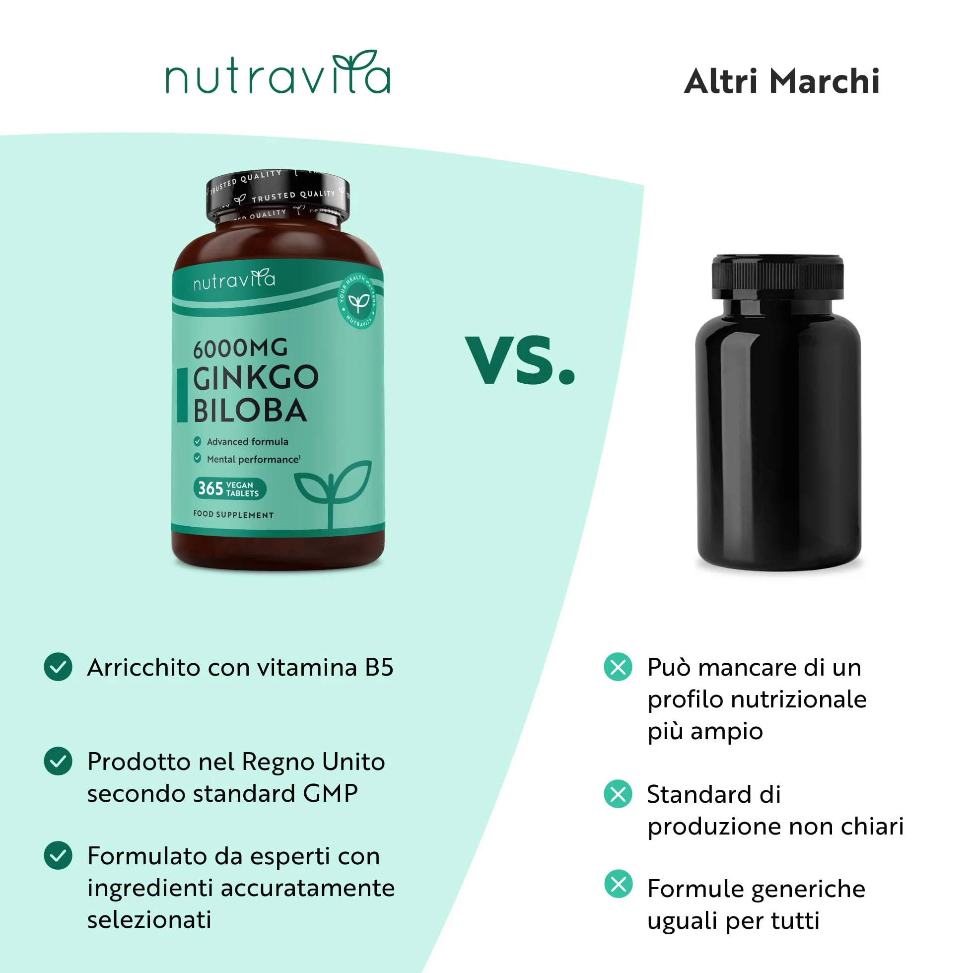 Nutravita Ginkgo Biloba 6000 mg 365 Compresse Vegane Integratore Alimentare con Vitamina B5 Estratto 50:1