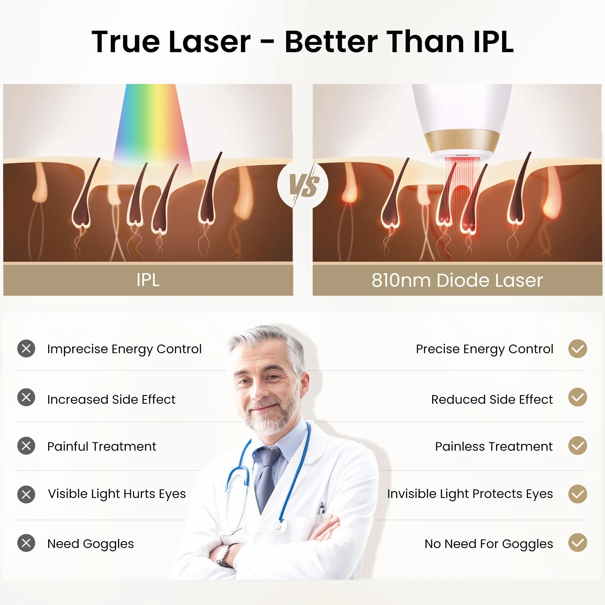 DermRays Depilazione laser a diodi 810 nm per donne e uomini, V4S per tinto 1-5, dispositivo per uso domestico approvato dalla FDA, sistema di depilazione ICE-Cooling, grandangolo