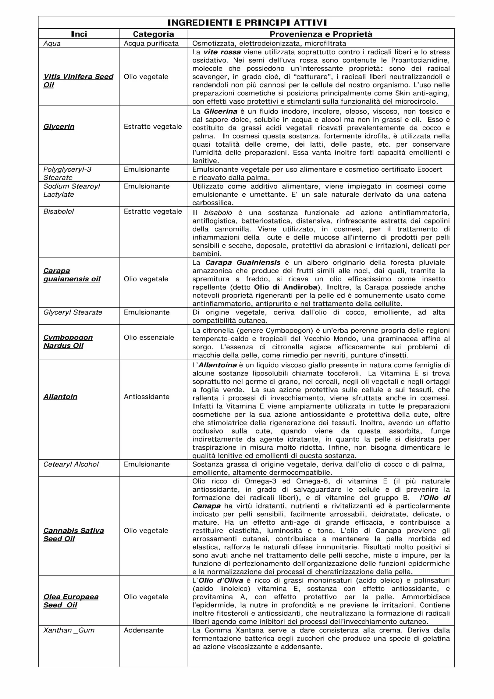 ZANZARE Spray Emulsione Protettiva Idratante