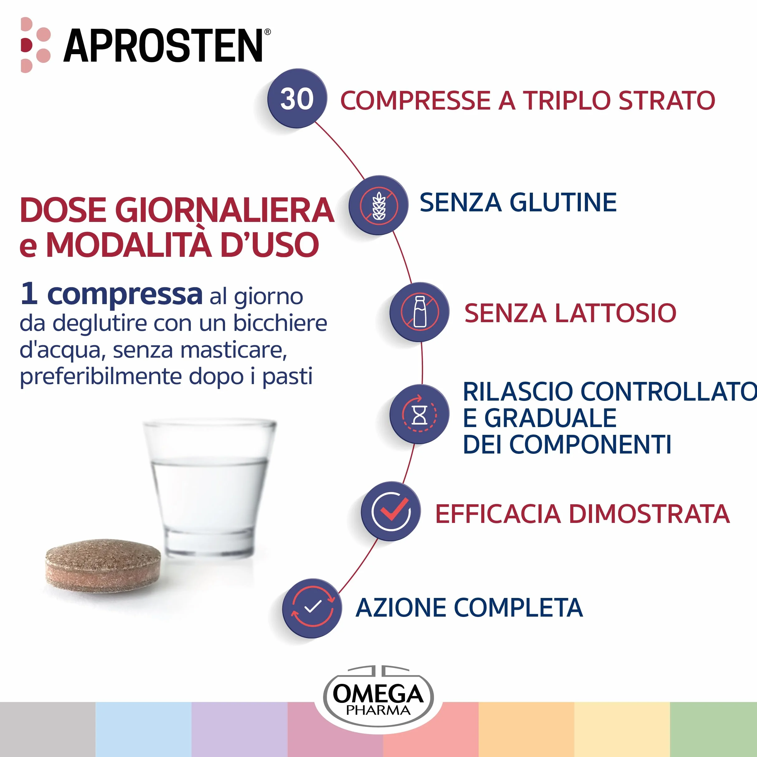 Omega Pharma Aprosten Vitamina D3 30 Compresse Prostata