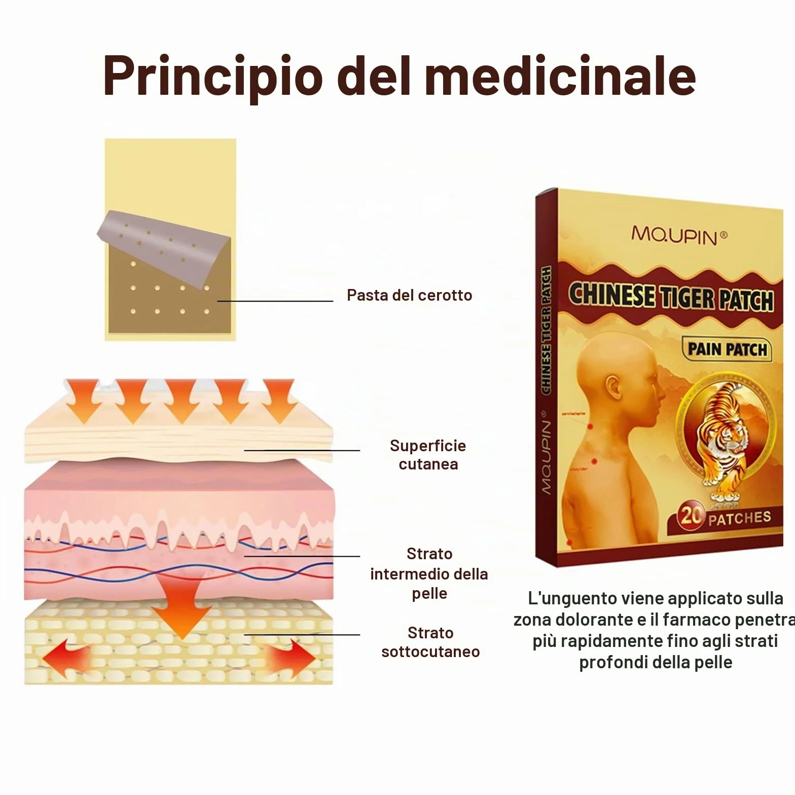 MQUPIN Cerotti Antidolorifici alla Tigre 40 Pezzi per Ginocchio Schiena Articolazioni Dolori Muscolari