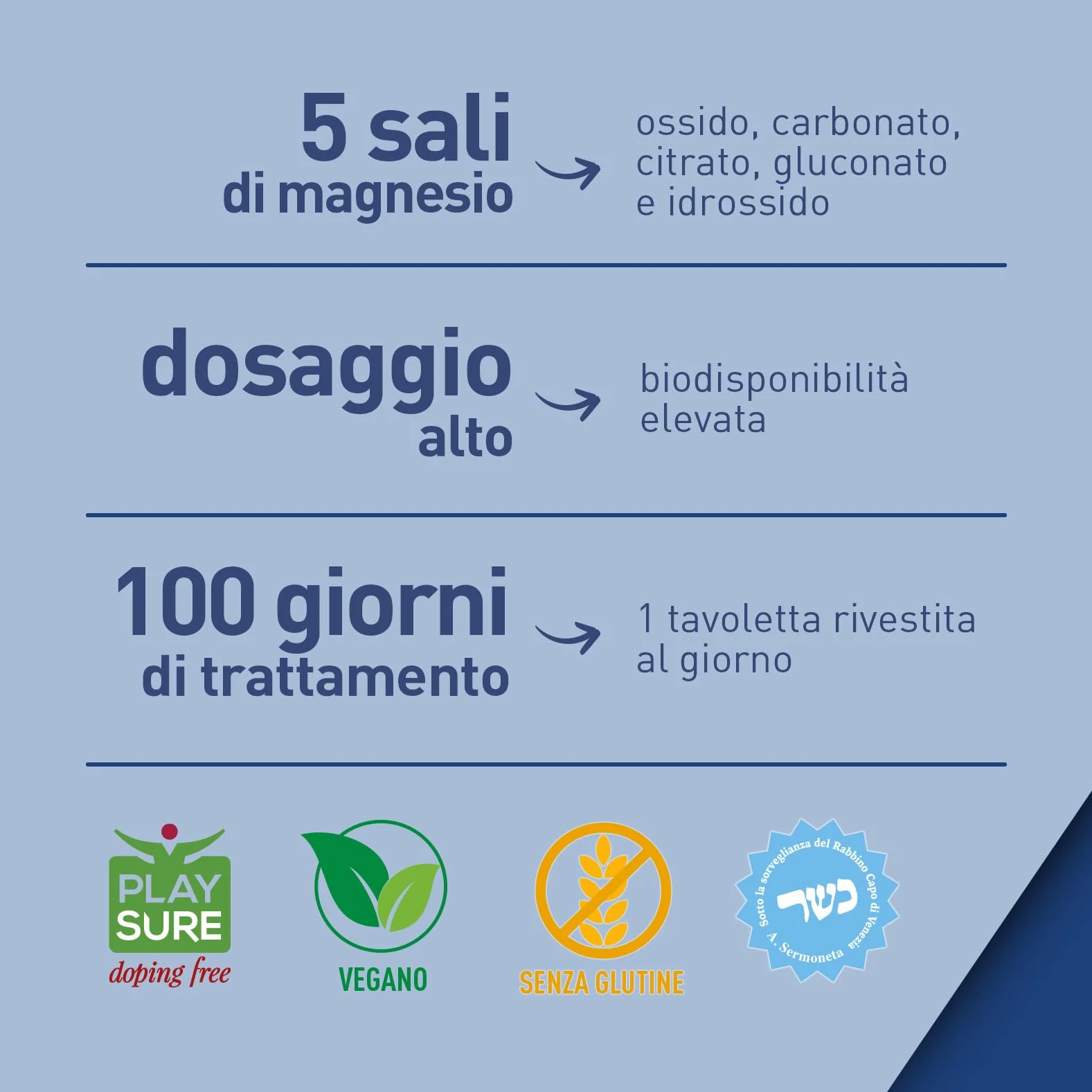 LongLife Magnesium 375® | 5 sali di magnesio | Alto dosaggio | Integratore magnesio antistress | 100 tavolette | Oltre 3 mesi di trattamento | Vegano e senza glutine