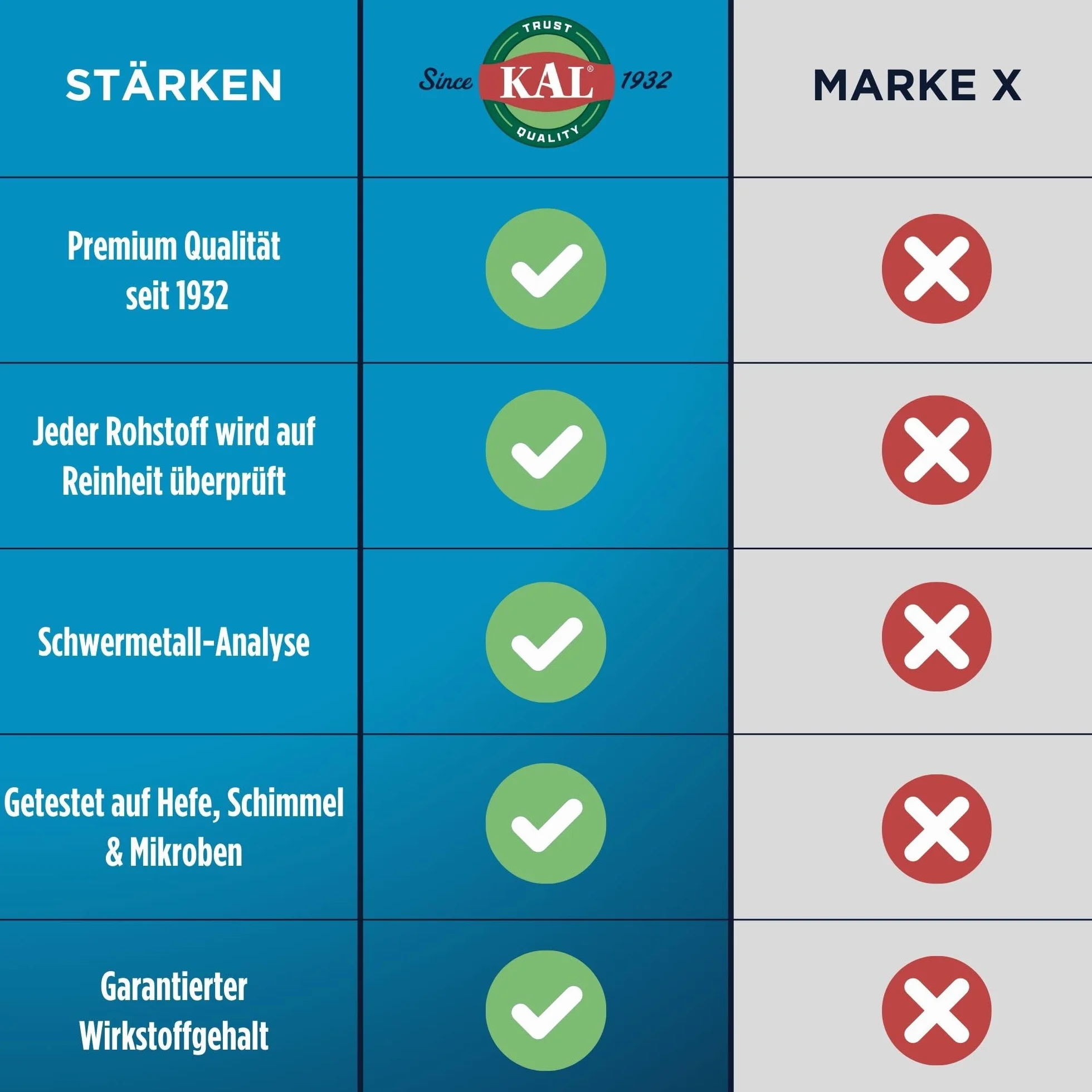 Kal - L-taurina 500 mg. - 60 compresse