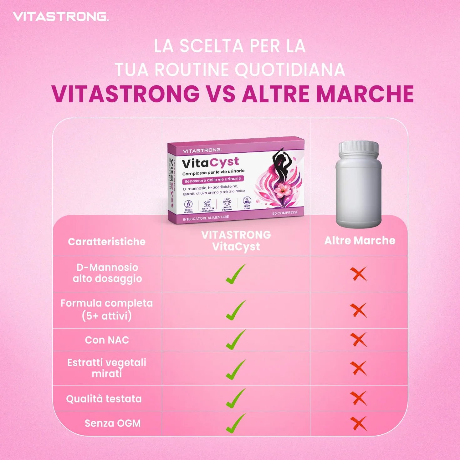 VitaCyst, D Mannosio Puro con NAC N-Acetil-Cisteina, Estratti di Mirtillo Rosso (Cranberry) e Uva Ursina Vegan Integratore Alimentare Vie Urinarie Donna, 60 Compresse Senza Glutine, Lattosio, OGM