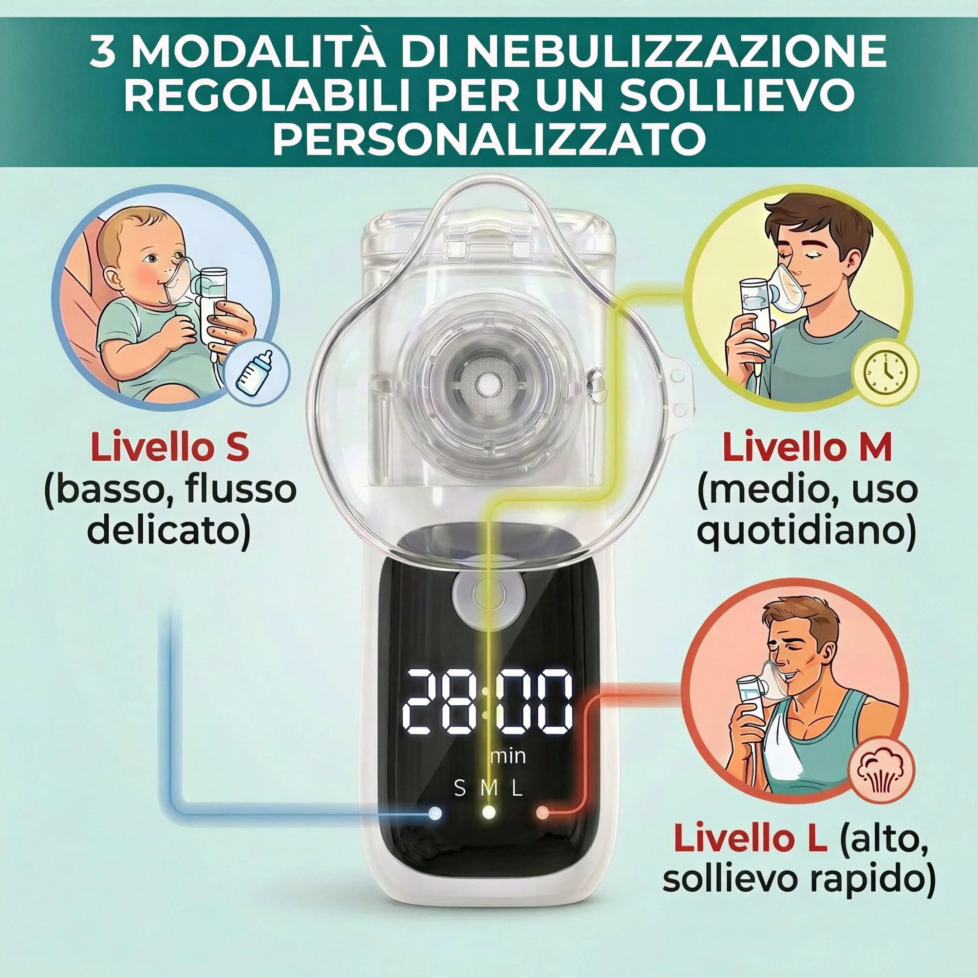 Aerosol Portatile Silenzioso USB-C con Batteria Ricaricabile per Adulti e Bambini