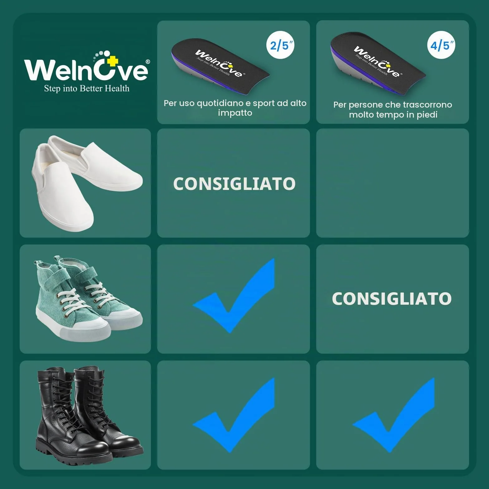Supporti plantari per tallone per alleviare il dolore, Welnove Cuscini talloni Tendonite d'Achille, Fasciite plantare, Dolore del Tacco, Donne 37,5-41, Uomini 37-39, 0,6 e 1 pollici di altezza, 2 Paia