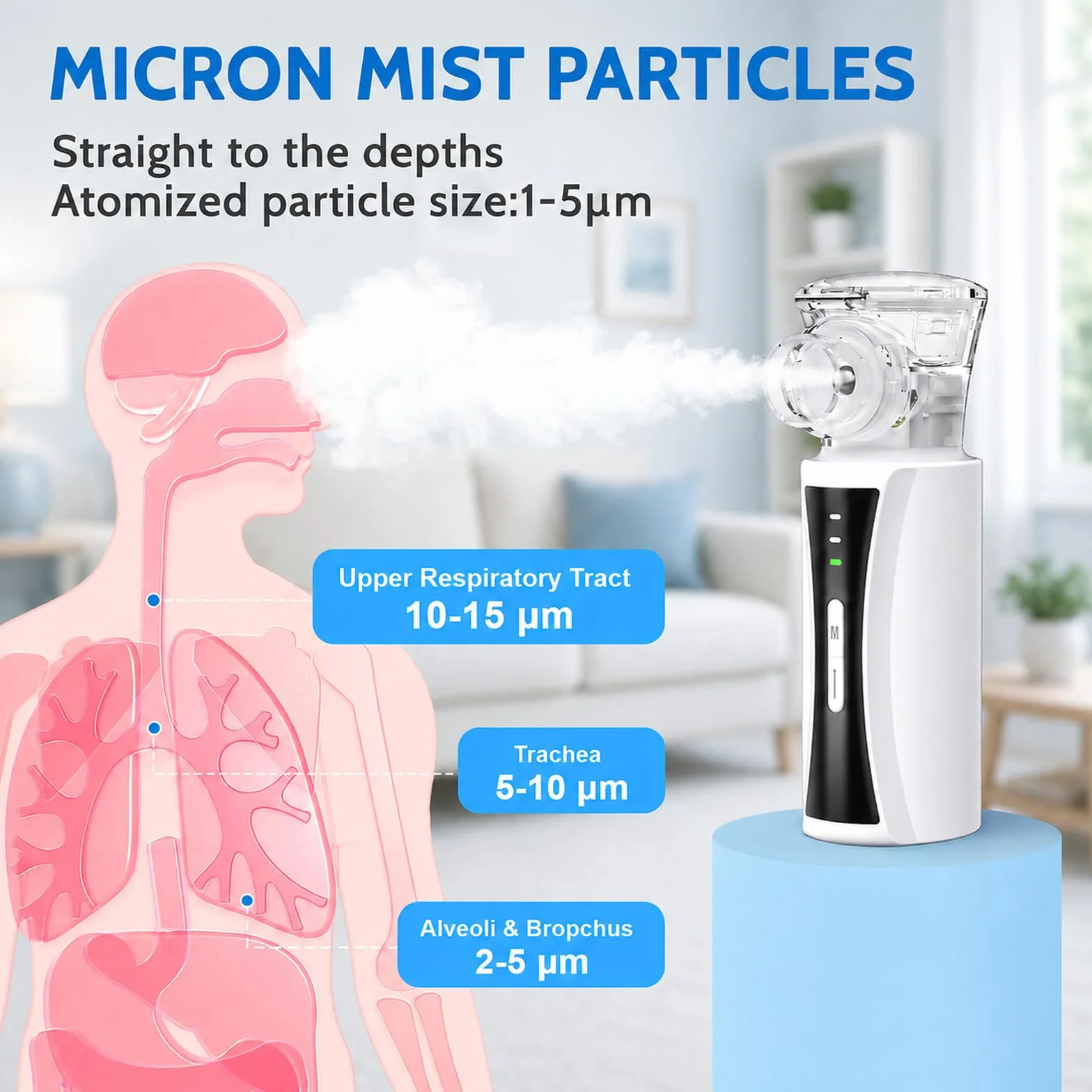 Aerosol Portatile Silenzioso USB Ricaricabile Nebulizzatore Ultrasuoni con 2 Maschere e Boccaglio