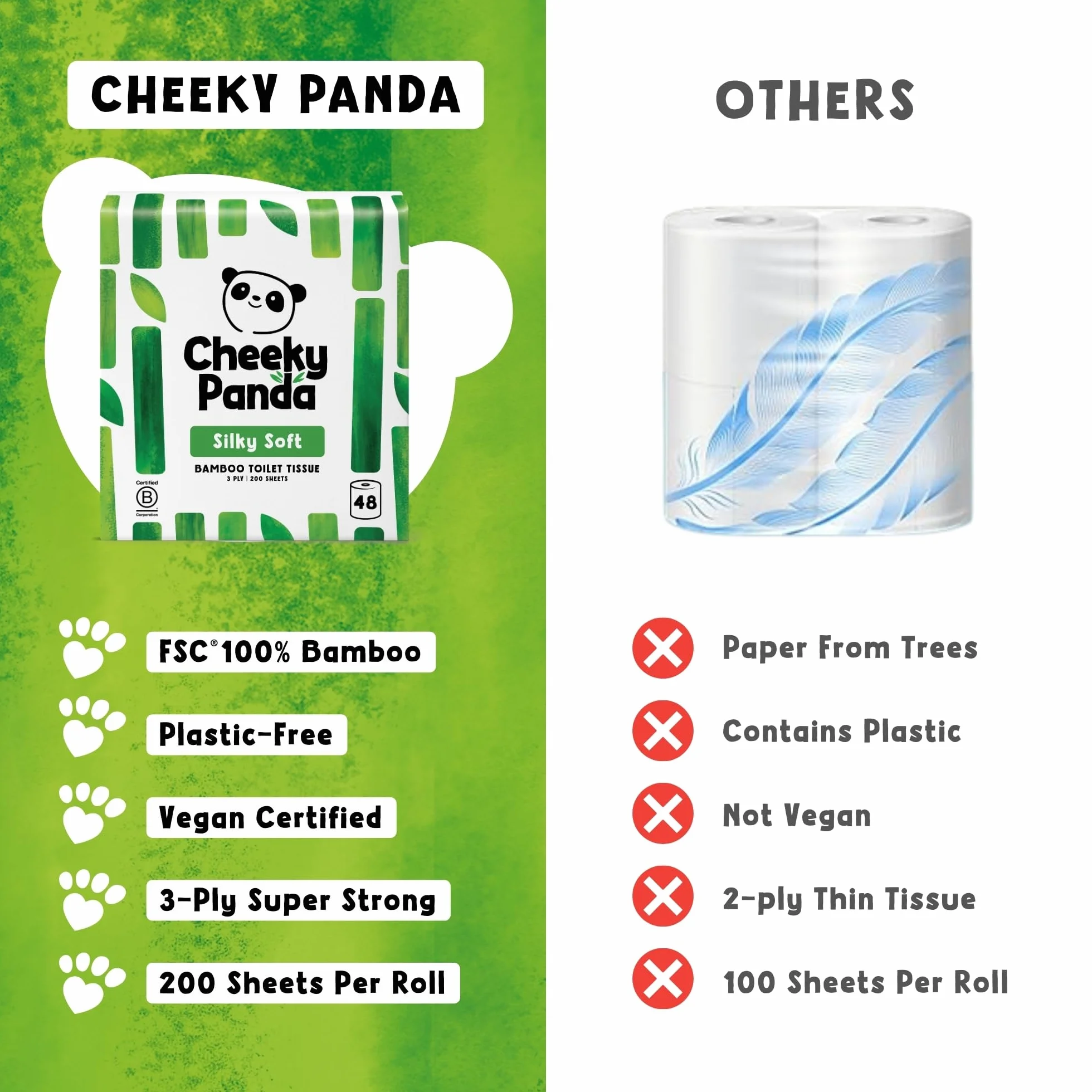 The Cheeky Panda Carta Igienica Bamboo 48 Rotoli 3 Veli 200 Fogli Biodegradabile