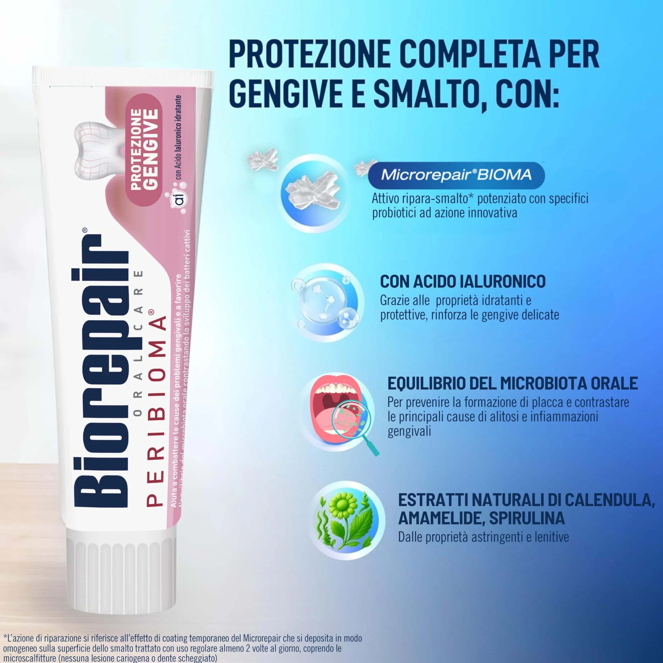 Biorepair Kit Oral Care Protezione Gengive, Dentifricio PERIBIOMA 2x75ml, Collutorio Alta Densità 500ml, MicroRepair e Probiotici
