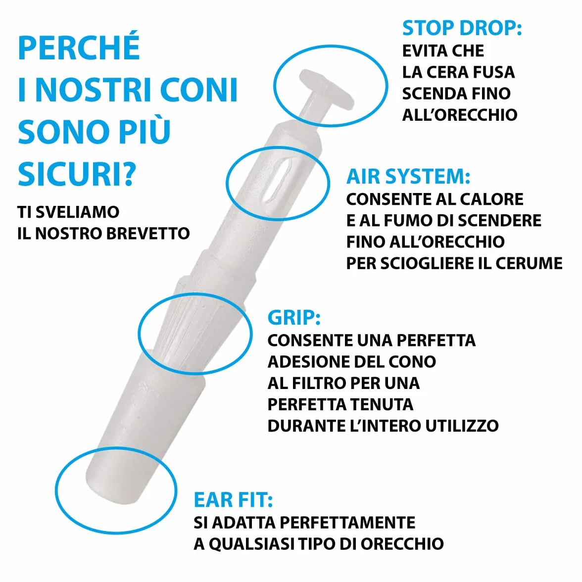 Setablu - Coni di Cera per Orecchie | Naturali con Cera d'Api e Cotone | Rimozione Cerume | Relax Corpo e Mente | Disco Protettivo e Stop Drop | 2 Pezzi