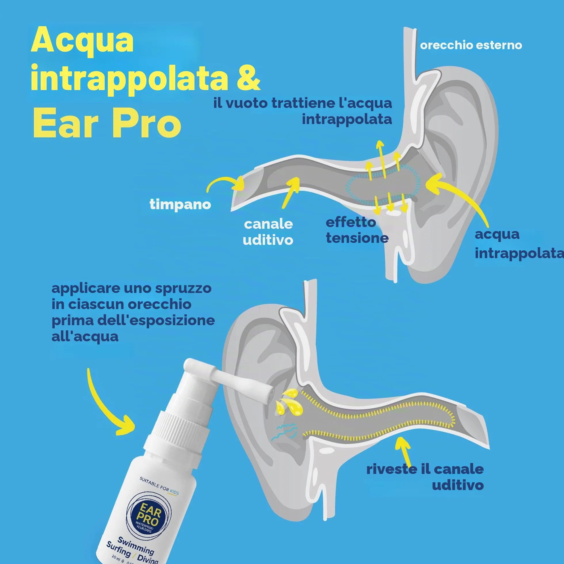 Ear Pro Natural Ear Protection Spray per bambini e adulti 200 applicazioni