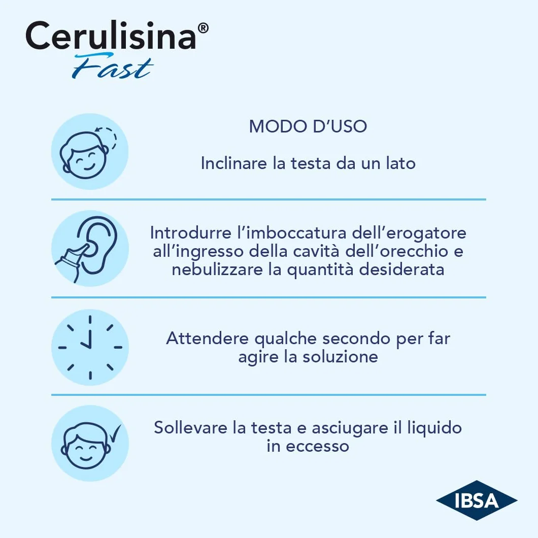 IBSA Cerulisina Fast Spray Auricolare Acqua Di Mare Isotonica Pulizia Orecchio Adulti Bambini