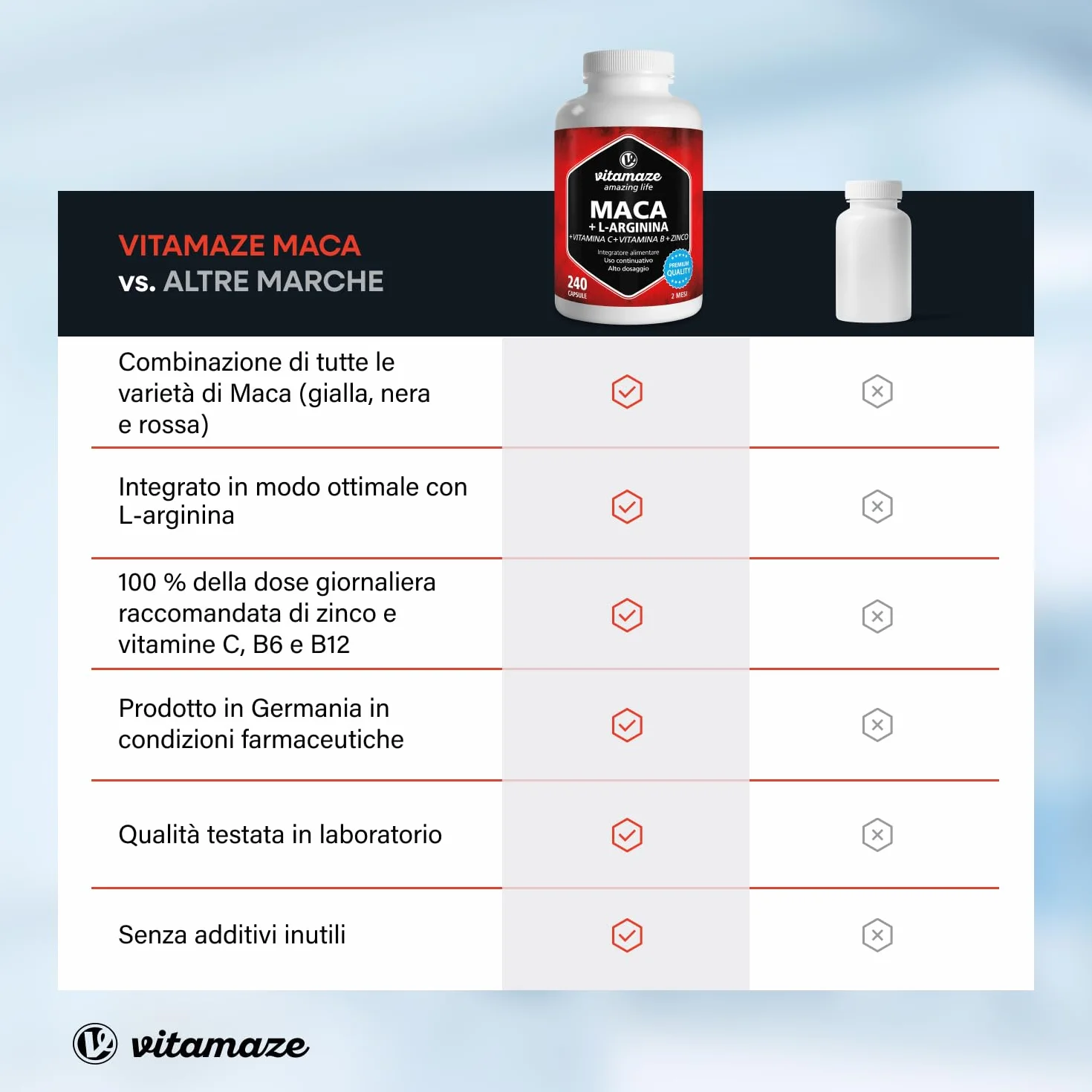 Vitamaze Maca Peruviana (con Maca Nera) Alto Dosaggio con L-Arginina, Zinco, Vitamina C, Vitamine B6 e B12, 240 Capsule, Prodotto in Germania, Integratore Alimentare Vegetale senza Additivi