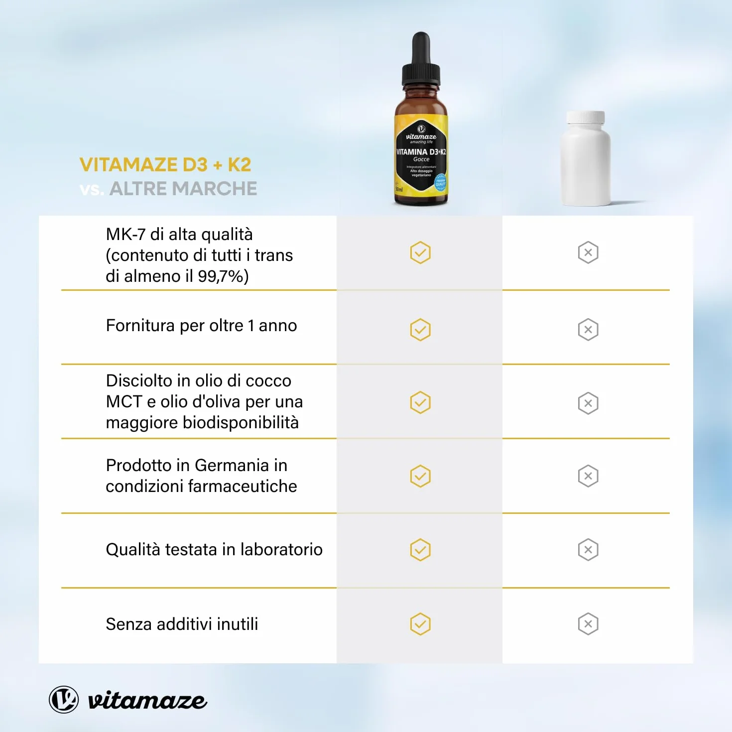 Vitamina D3 + K2 Gocce, 1000 UI ad Alta Dose, Vegetariano & Liquido (99,7+% All-Trans MK-7), 50 ml (1700 Gocce), Elevata Biodisponibilità, Nessun Additivo Inutile, Vitamaze