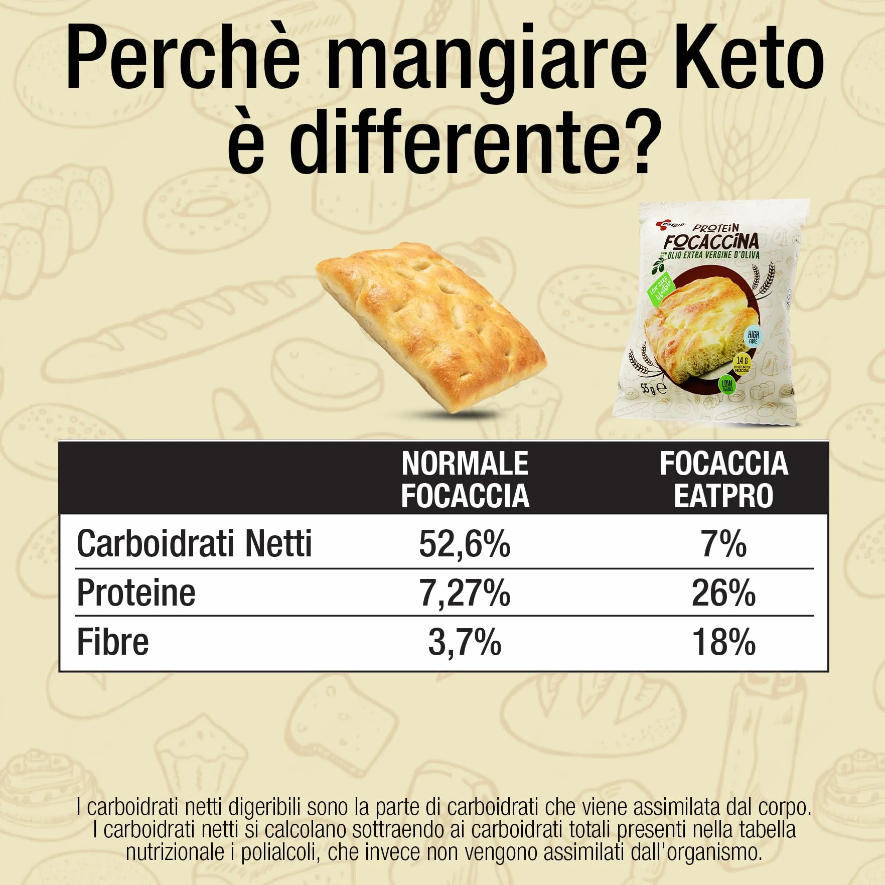 Focaccia Proteica Keto EatPro, 10 Focaccine Da 50g, 7% Carboidrati Netti, 26% Di Proteine, Focaccia Fit Olio Extra Vergine D'Oliva, Spuntini Proteici Low Carb, Keto Diet, Cibo Proteico