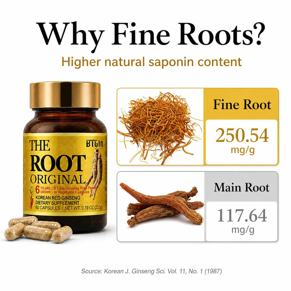 Ginseng Rosso Coreano Panax Integratore 1100% Polvere Radice Intera 60 Capsule Resistenza Benessere Immunità Senza Caffeina
