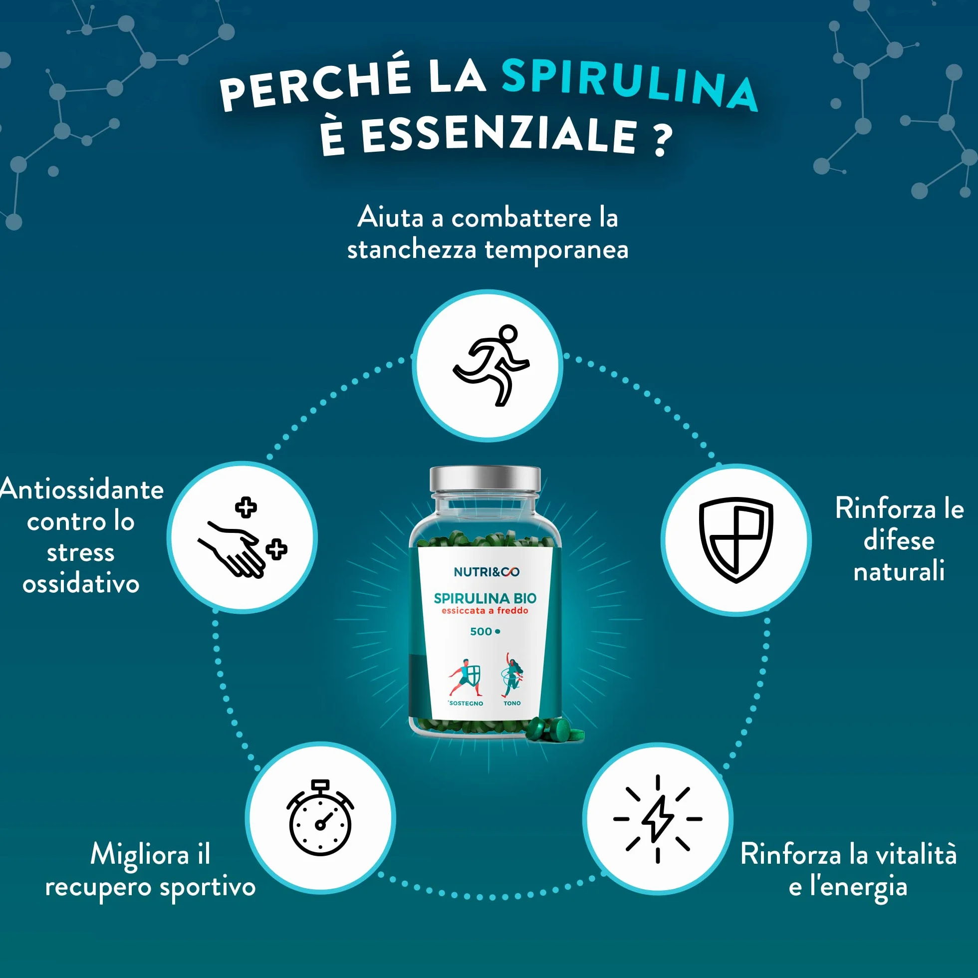 NUTRI & CO Spirulina Biologica 500 Compresse Bio 500 mg Senza Eccipienti 15% Ficocianina Polvere Essiccata Compressa a Freddo