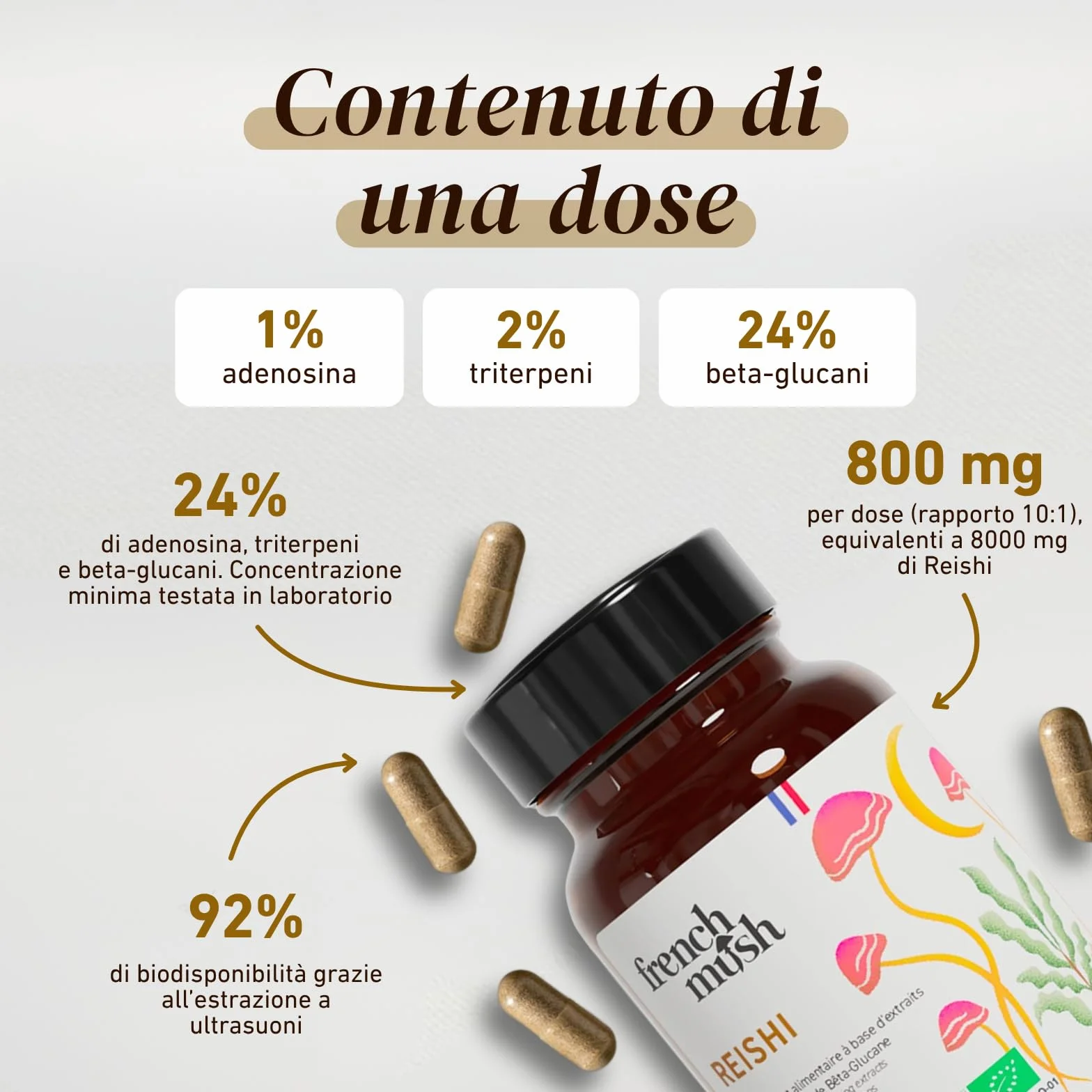French Mush Reishi Bio 8000mg - 56 Capsule Vegane - 30% Polisaccaridi 92% Biodisponibilità - Effetto Rilassante, Sonno, Umore - Estratto di Reishi Potente - Testato in Laboratorio
