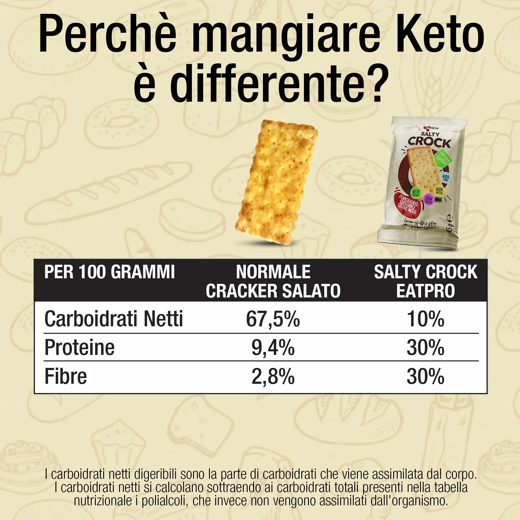 Crackers Proteici 8 Snack Salati Monoporzione Da 45g Gusto Rosmarino EatPro 30% Proteine, 10% Carboidrati, Keto Diet Snack Proteici Cibo Proteico, Crackers Salati E Croccanti