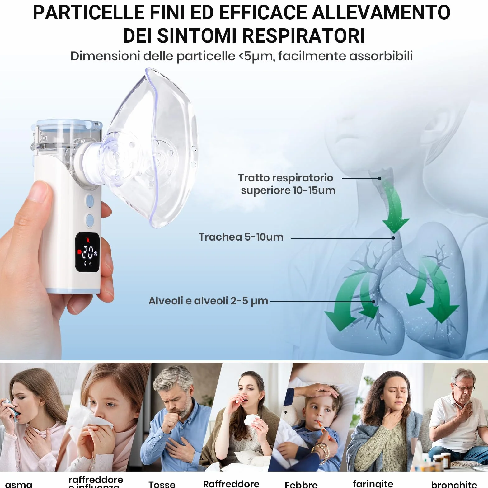 Aerosol Portatile Silenzioso HITHINKMED, Macchina Aerosol Ultrasuoni Ricaricabile USB-C con Display Digitale e Funzione di Pulizia Automatica Inalatore