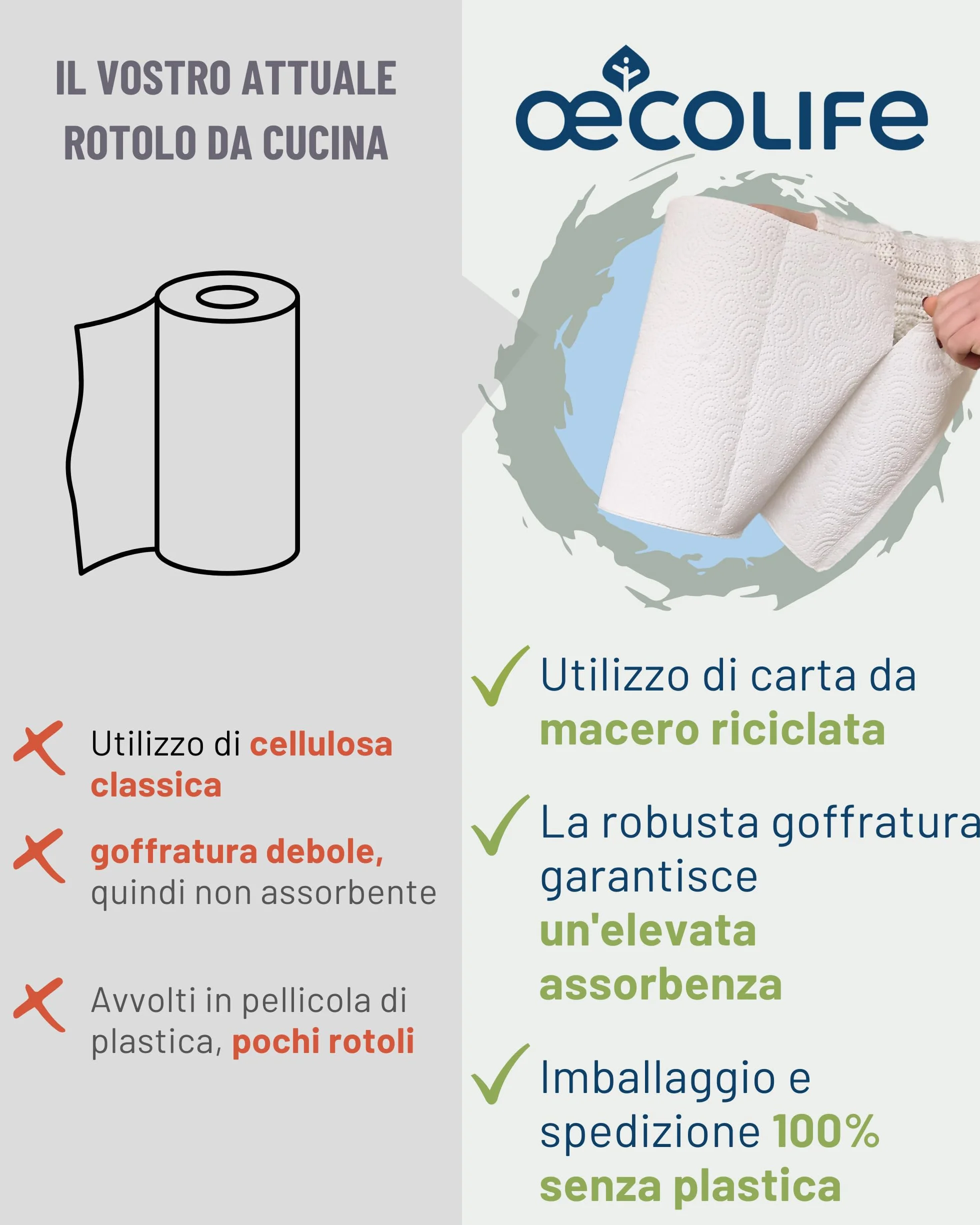 œcolife Asciugamani da cucina Ricicling 9 rotoli 200 fogli, senza plastica sostenibili multiuso